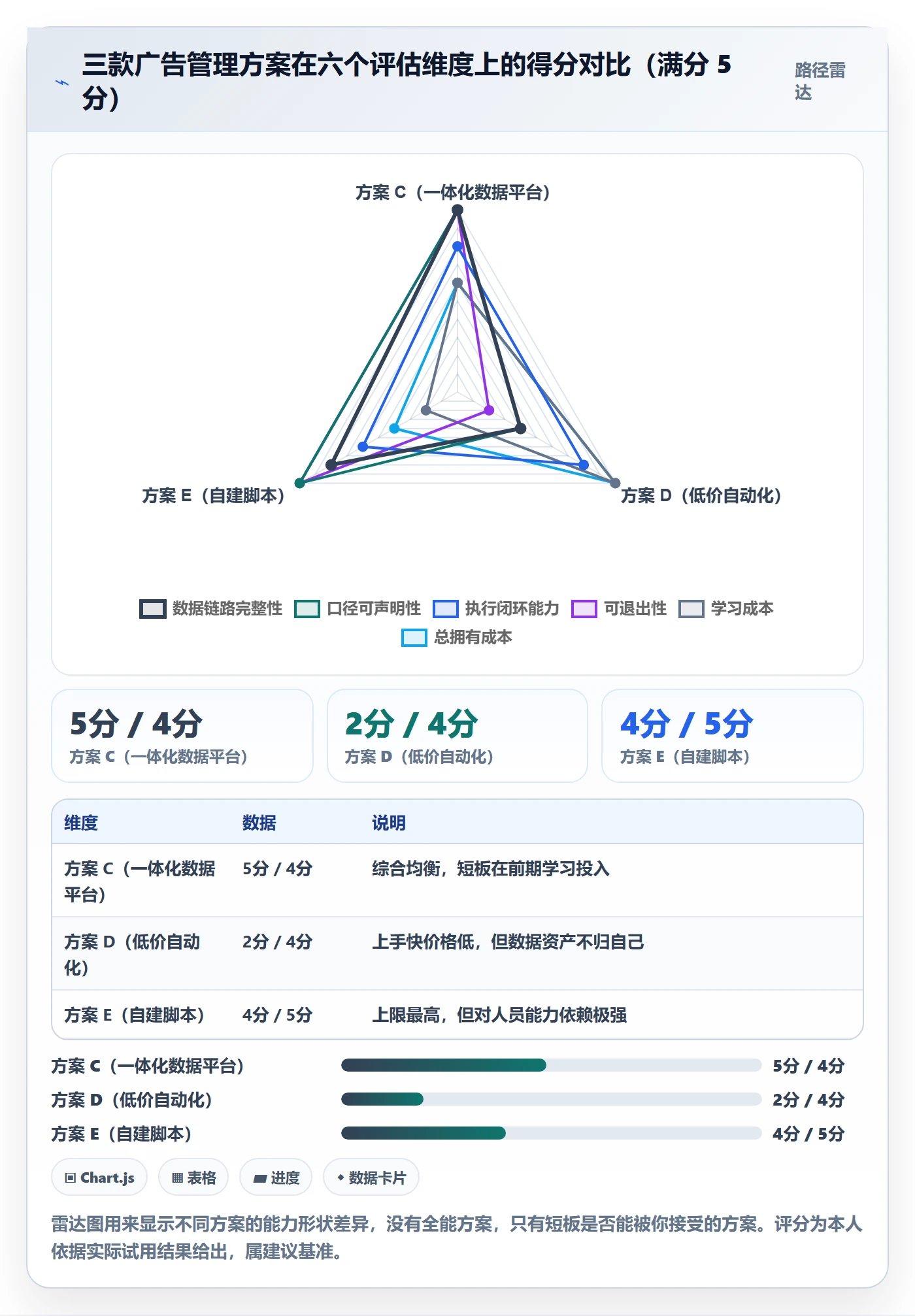 亚马逊软件决策指南：用系统搭建判断广告管理方案