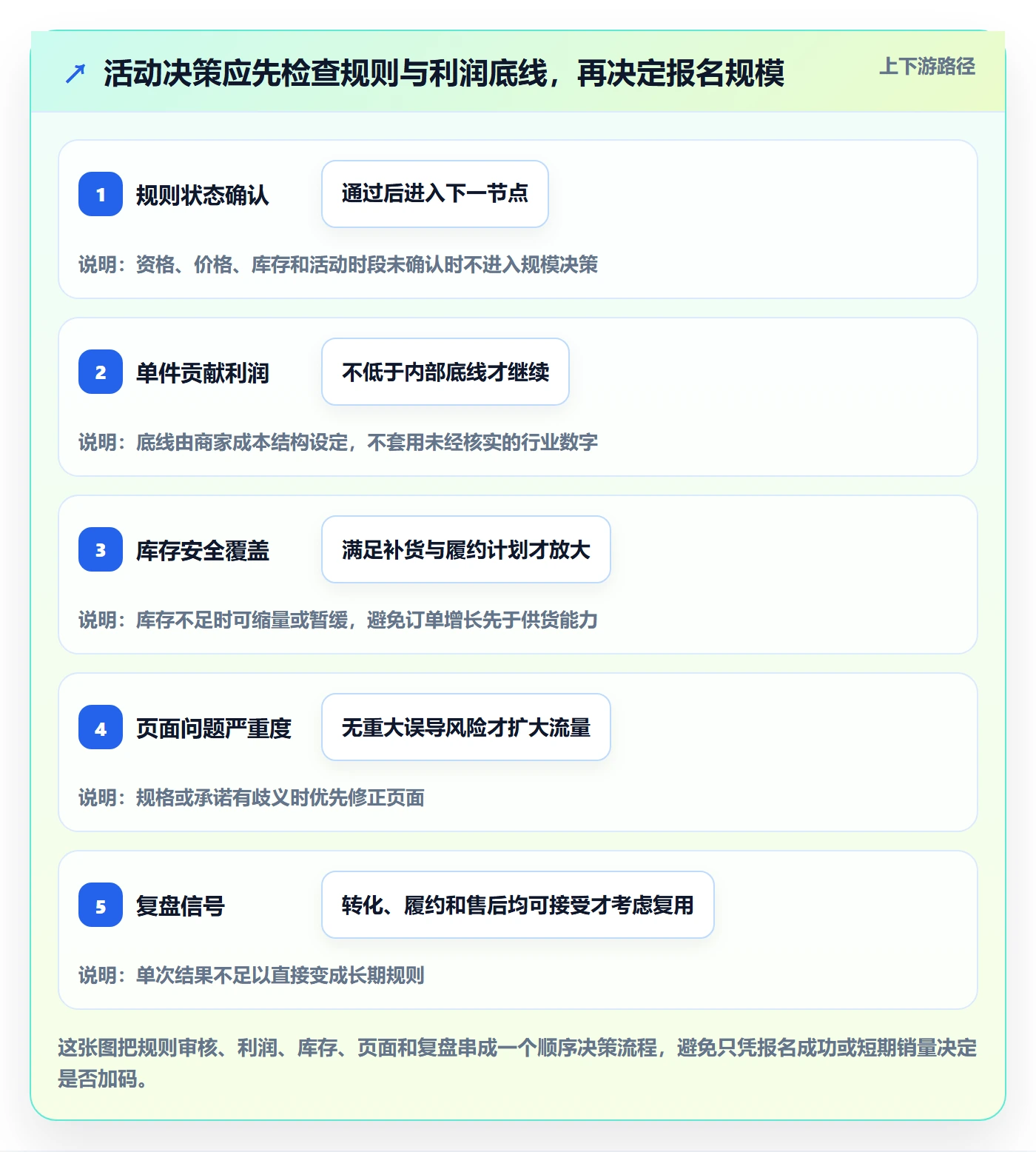 temu平台规则全解析：重点看懂活动流量