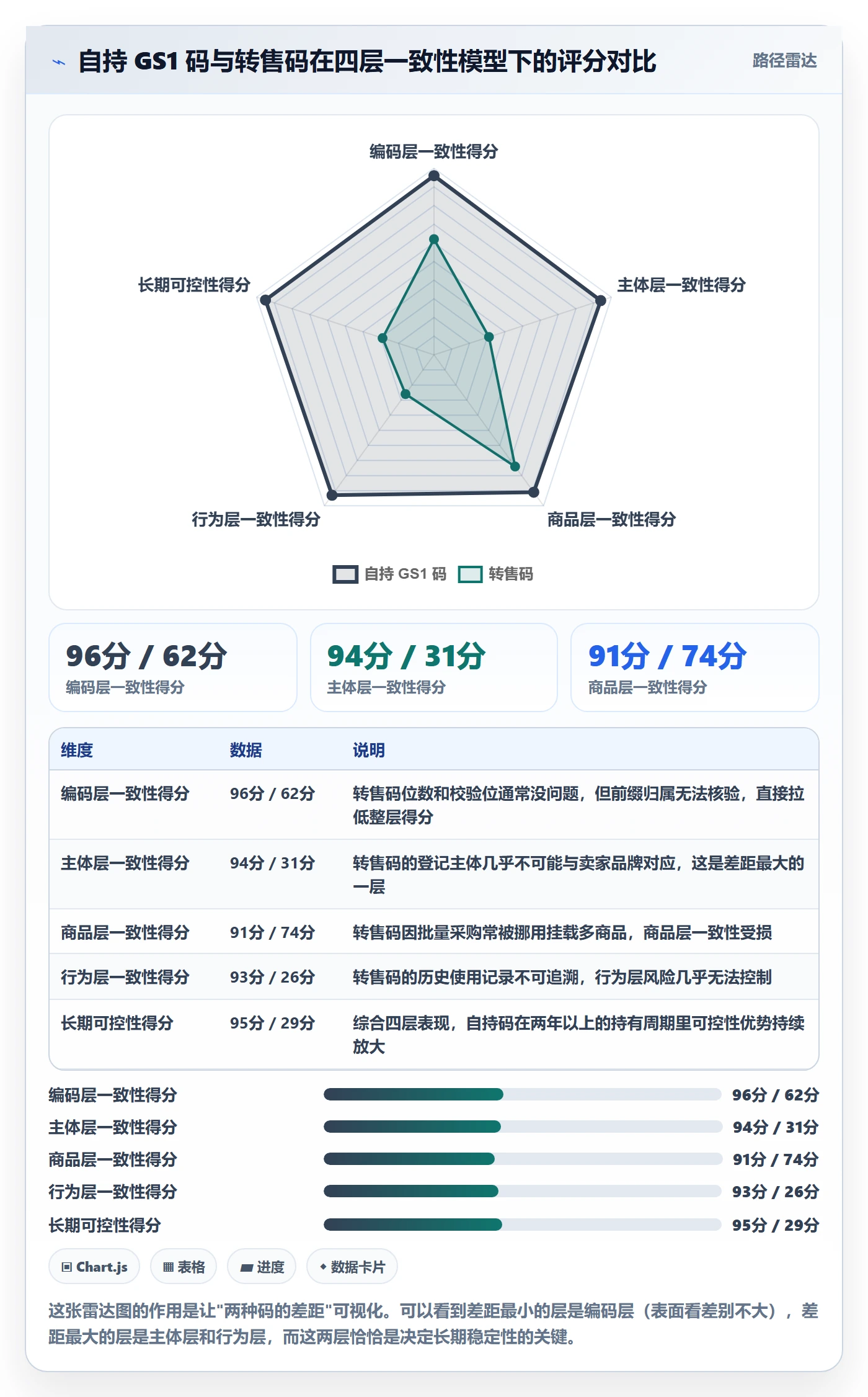 UPC码怎么优化？先从平台审核的精细化运营入手