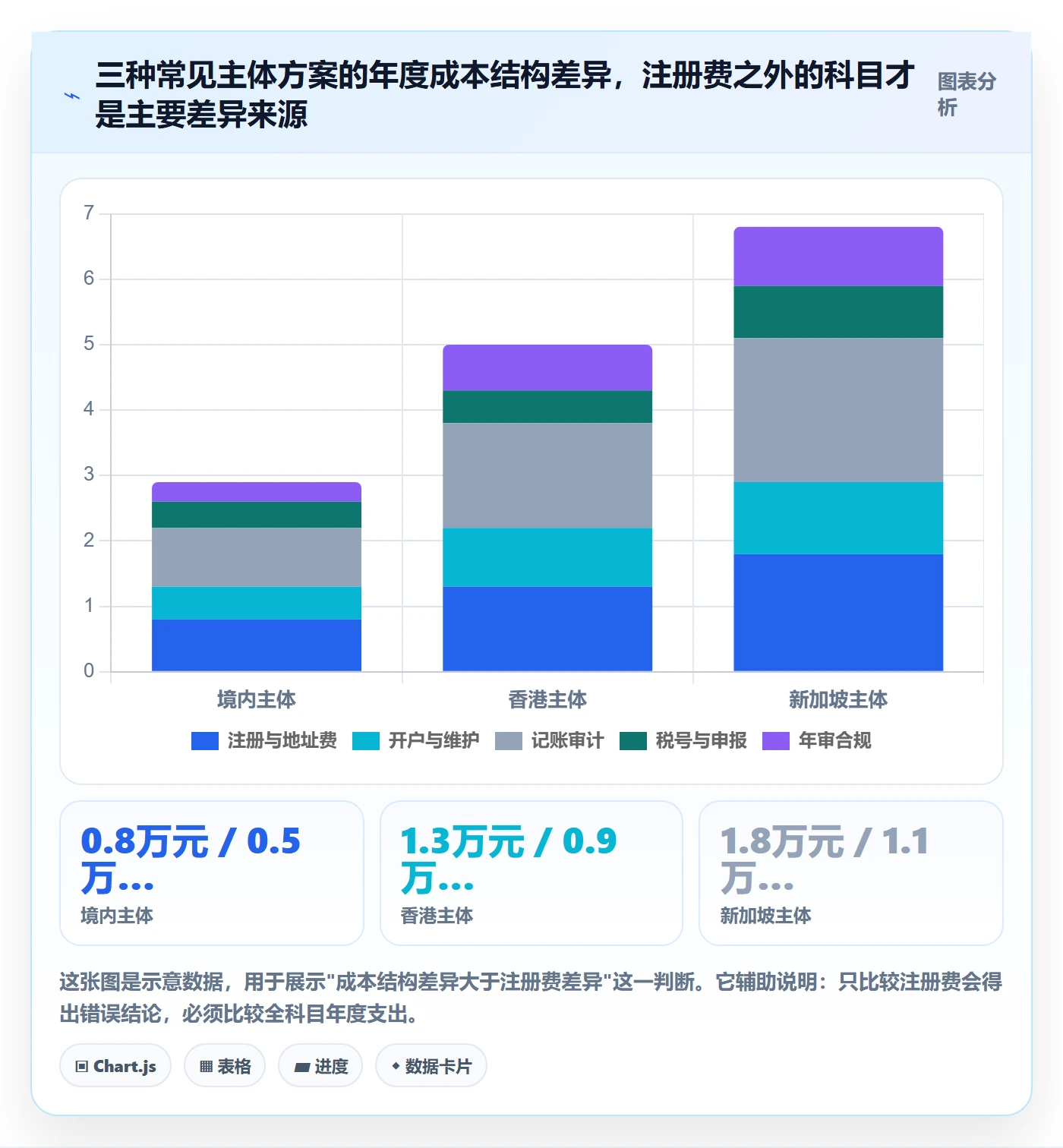 跨境电商一站式服务执行标准：公司注册环节如何体现年度规划
