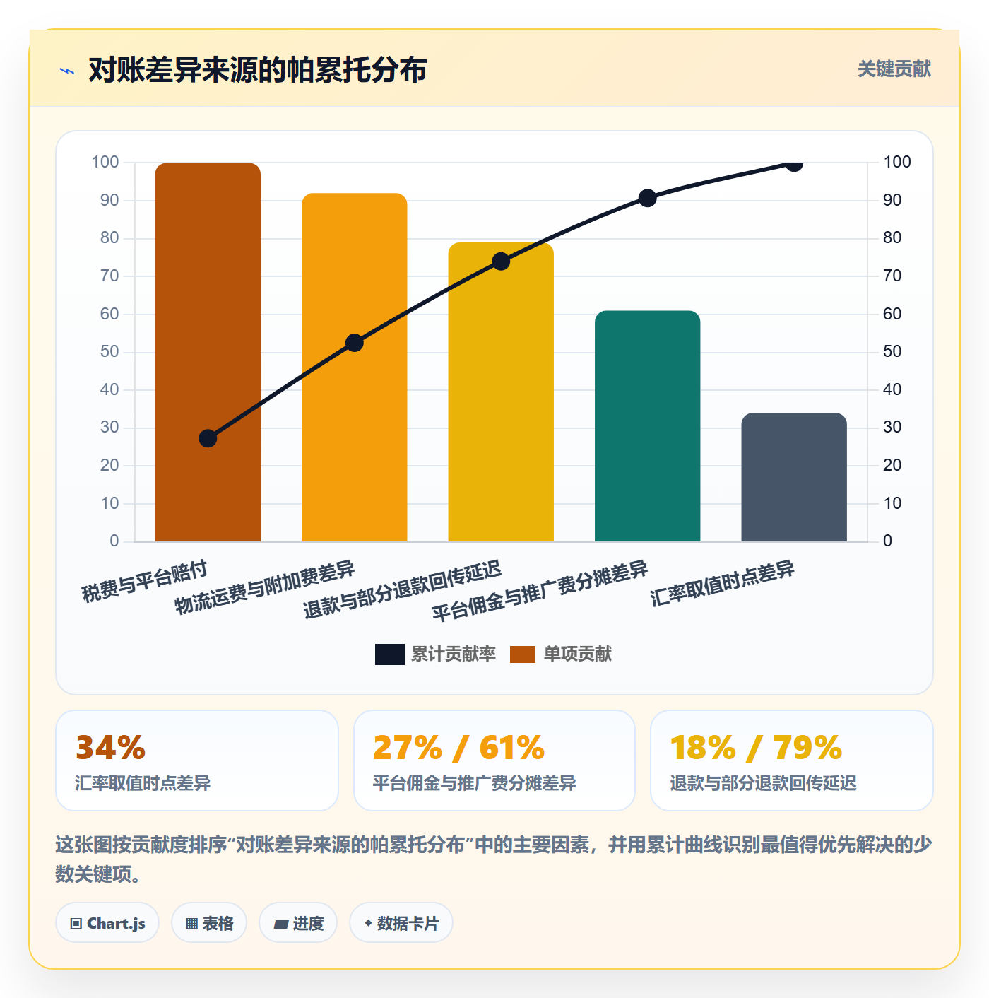 erp跨境电商本地化运营：订单同步从哪里开始