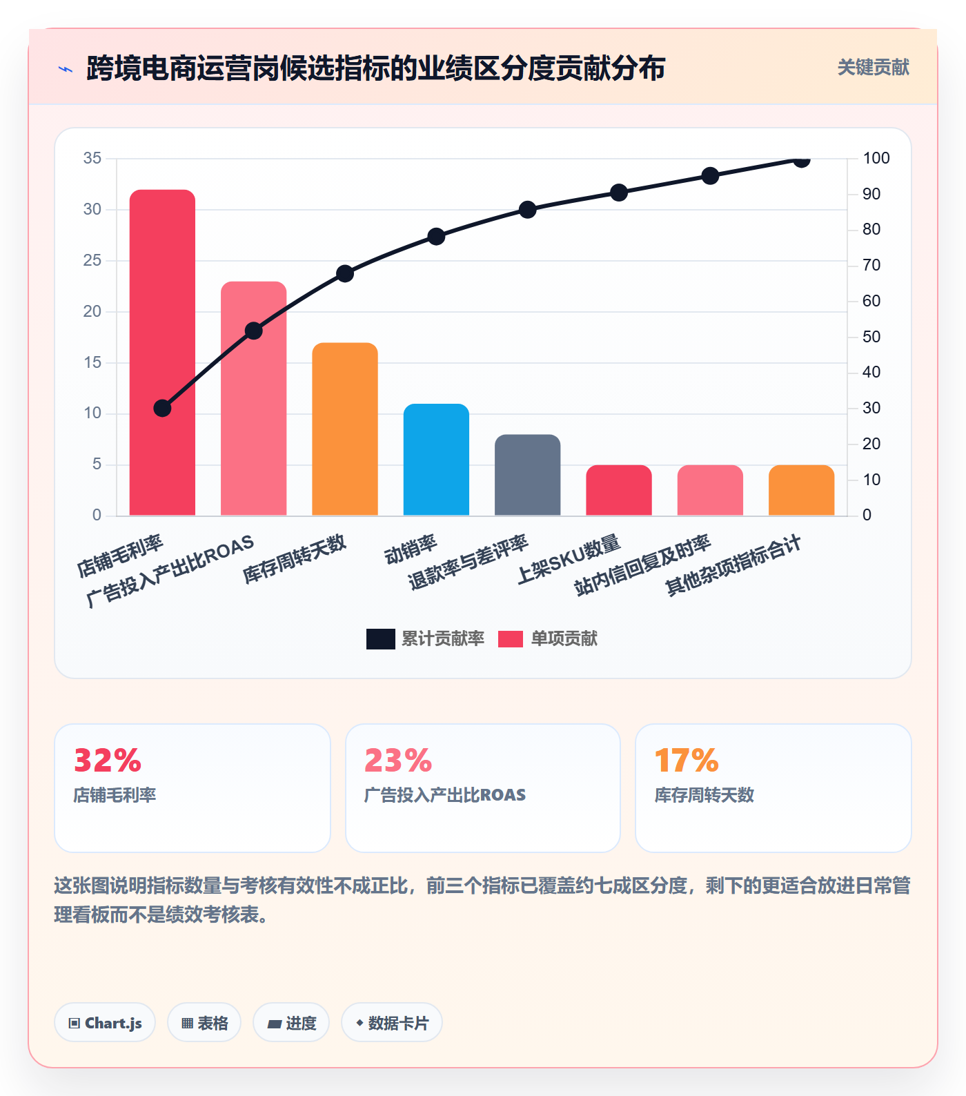 erp跨境电商绩效考核全解析:重点看懂系统实施