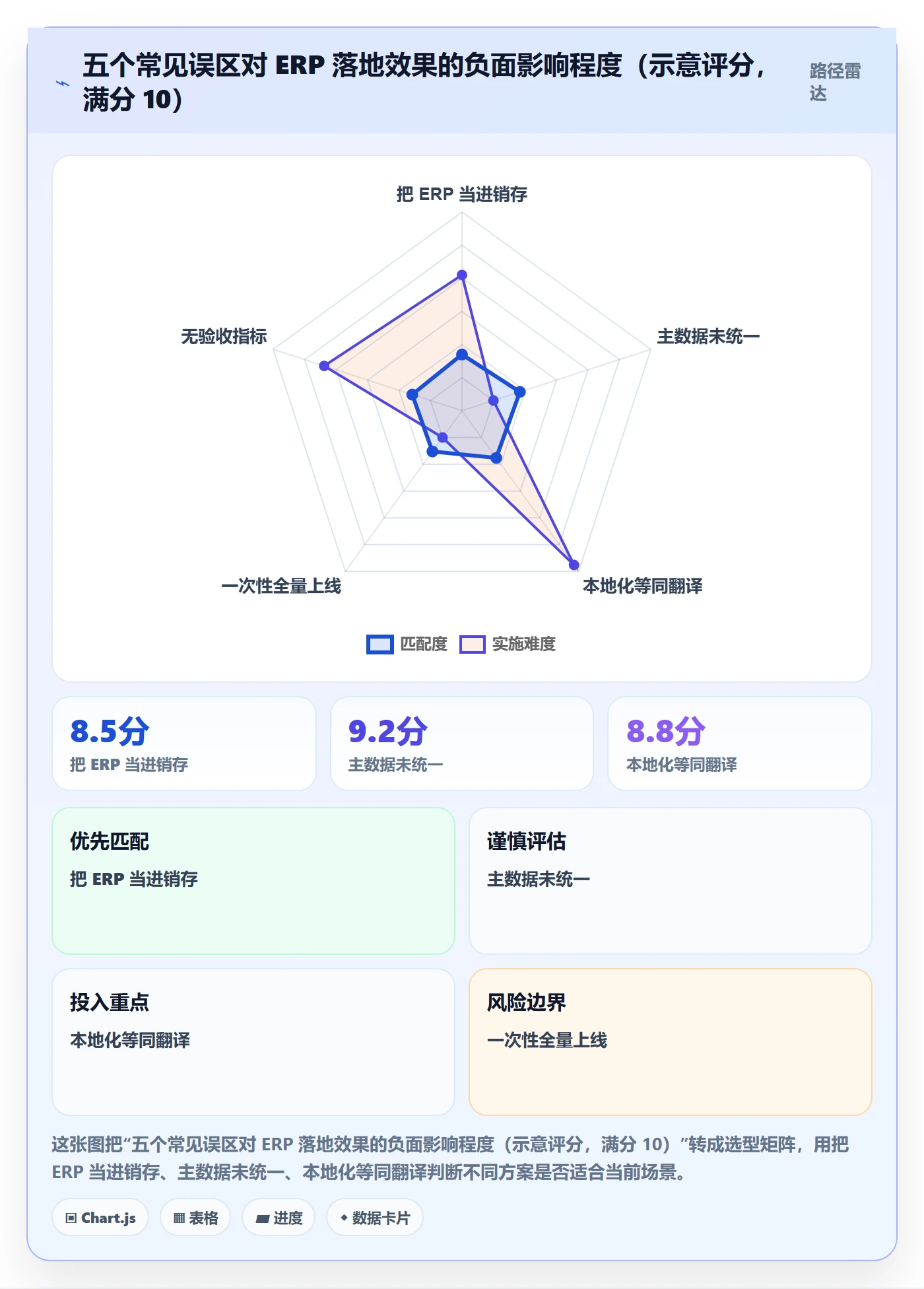 erp跨境电商怎么落地？从库存管理讲清本地化运营