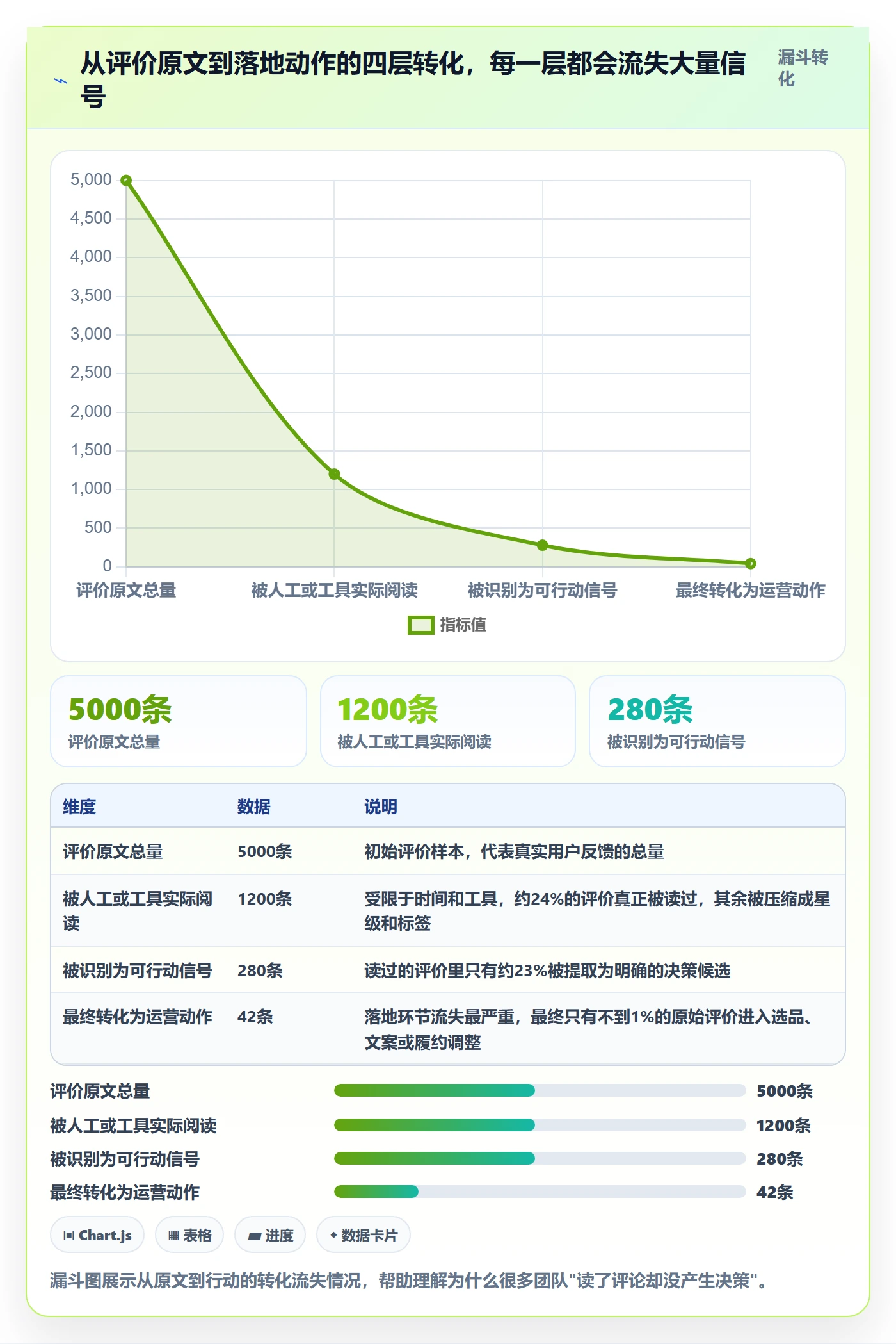 商品分析进阶课：围绕用户评价完善本地化运营