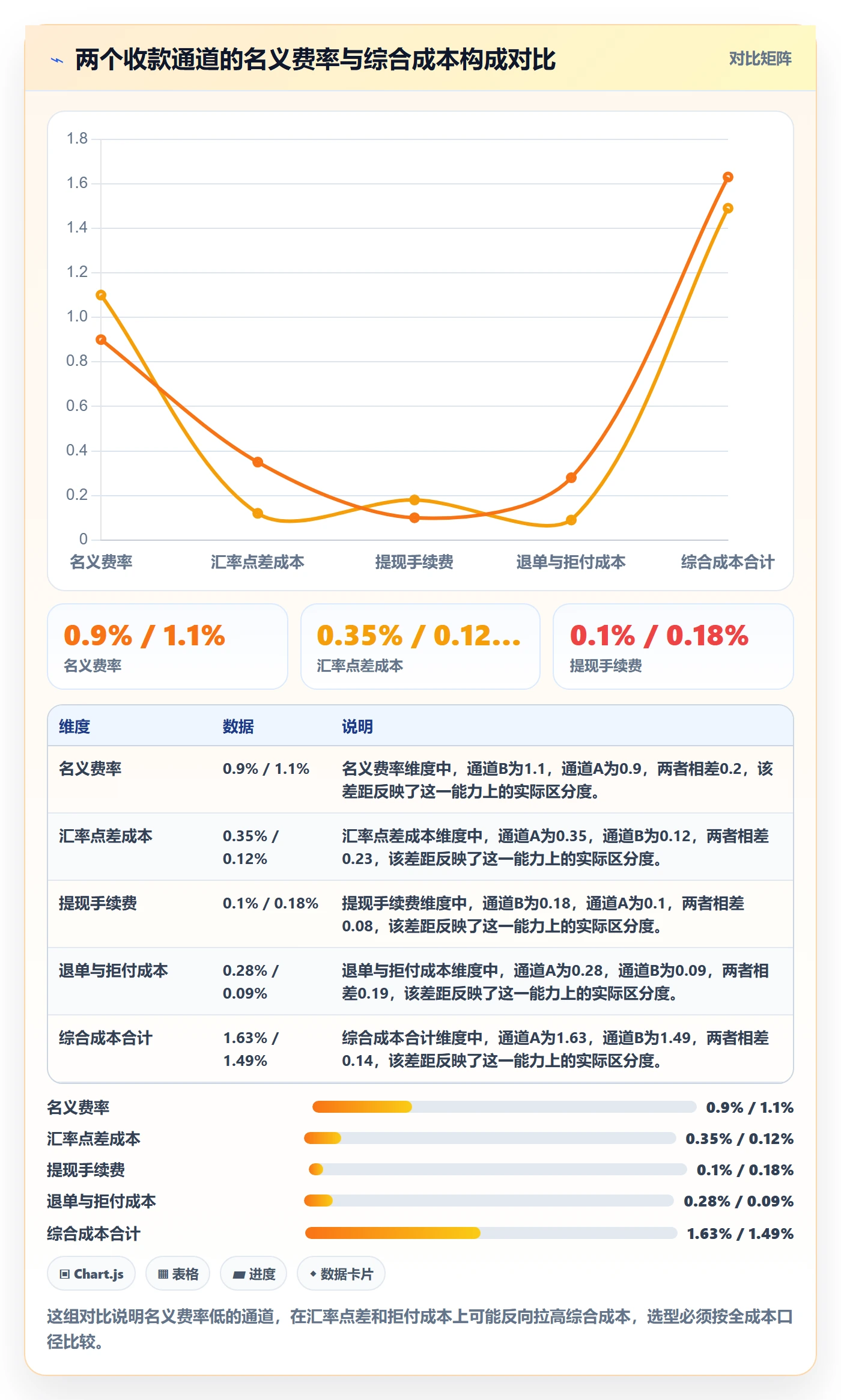 跨境电商一站式服务实施路径：支付收款如何完成标准化管理