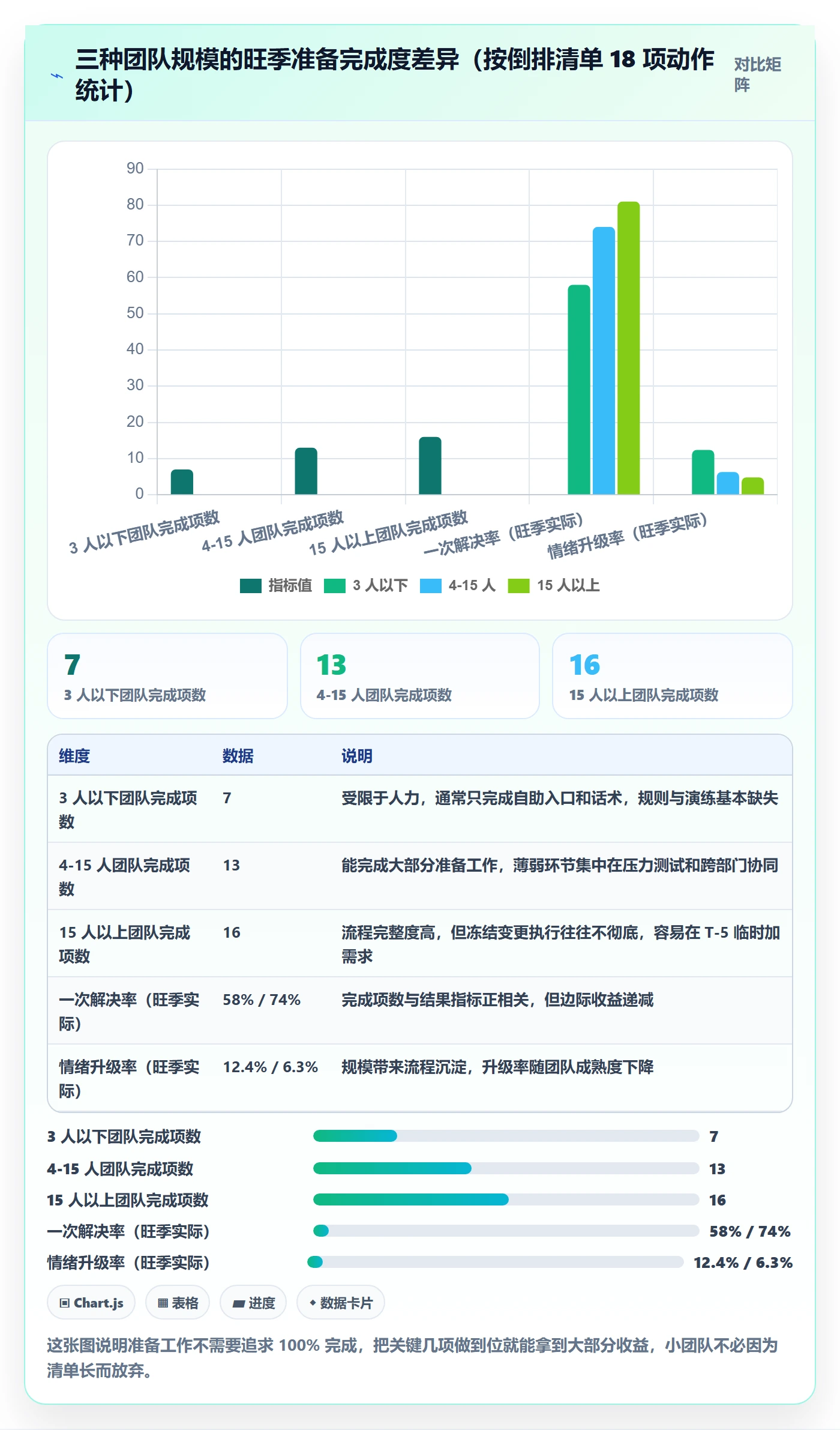 跨境电商运营使用技巧：客户服务对应的旺季准备方法