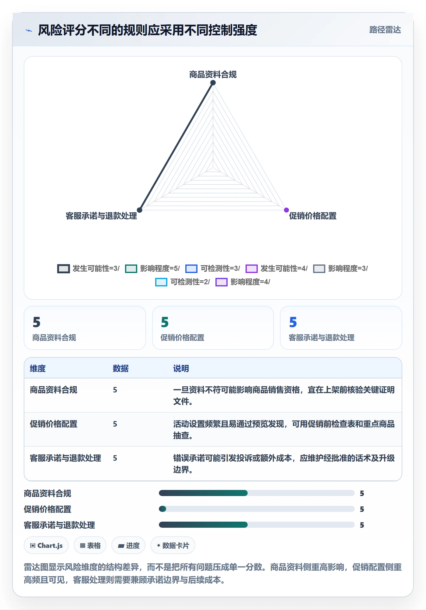 跨境电商进阶课：围绕平台规则完善标准化管理