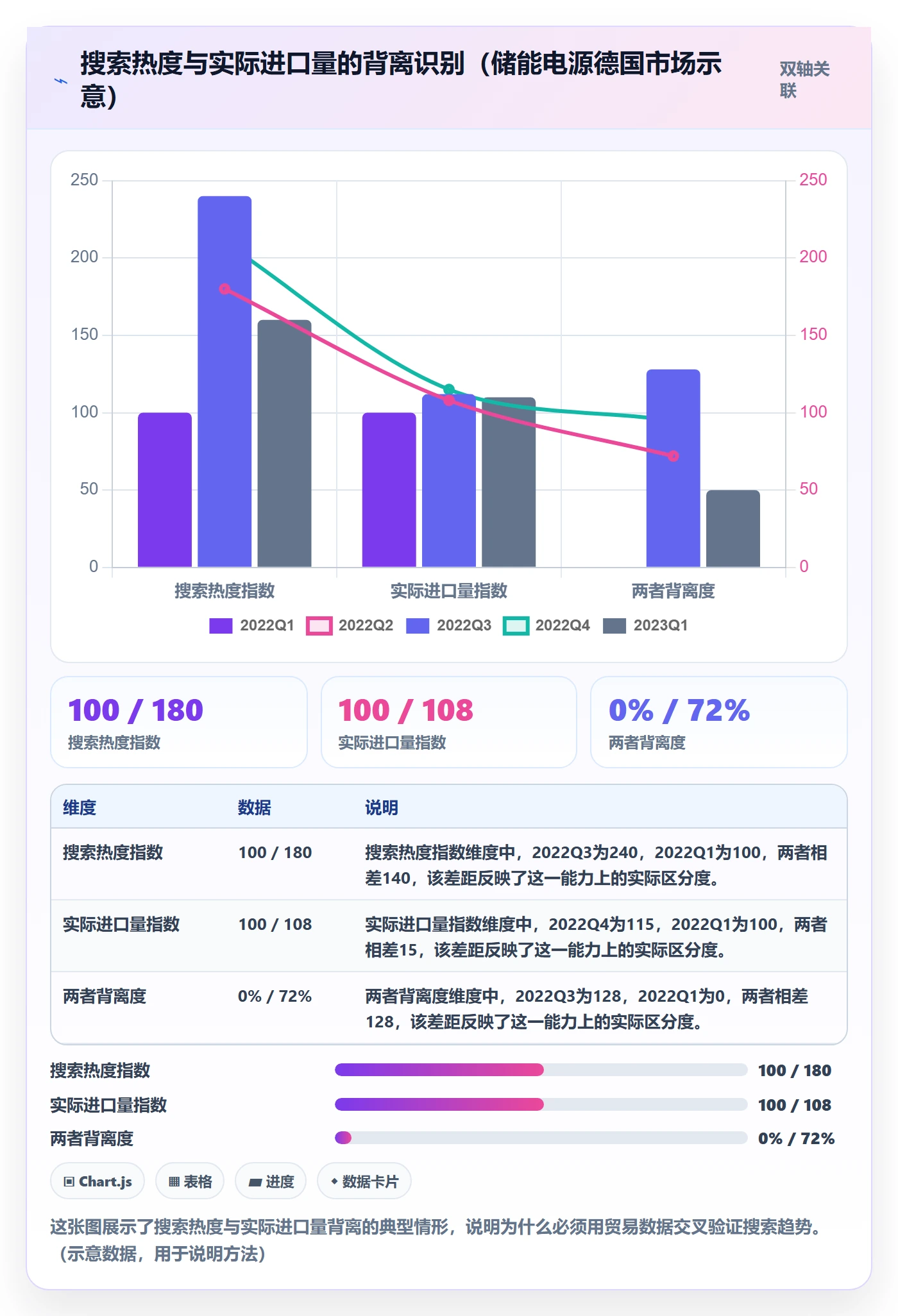外贸数据分析平台从0到1：国家市场的中小商家与操作要点