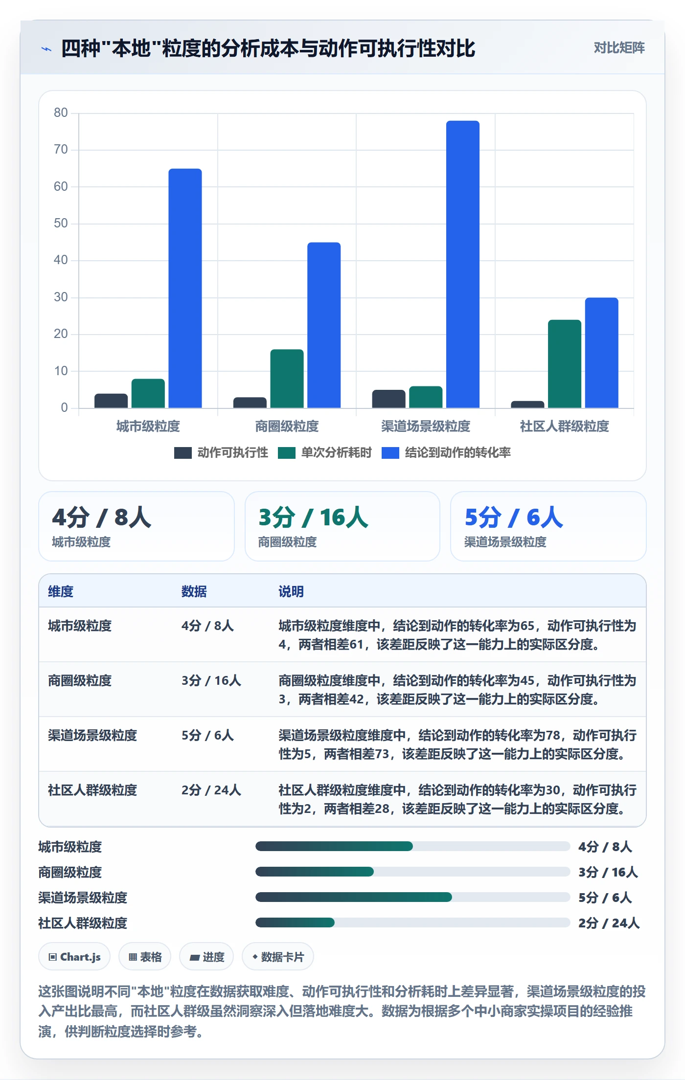 商品分析本地化运营：市场需求从哪里开始