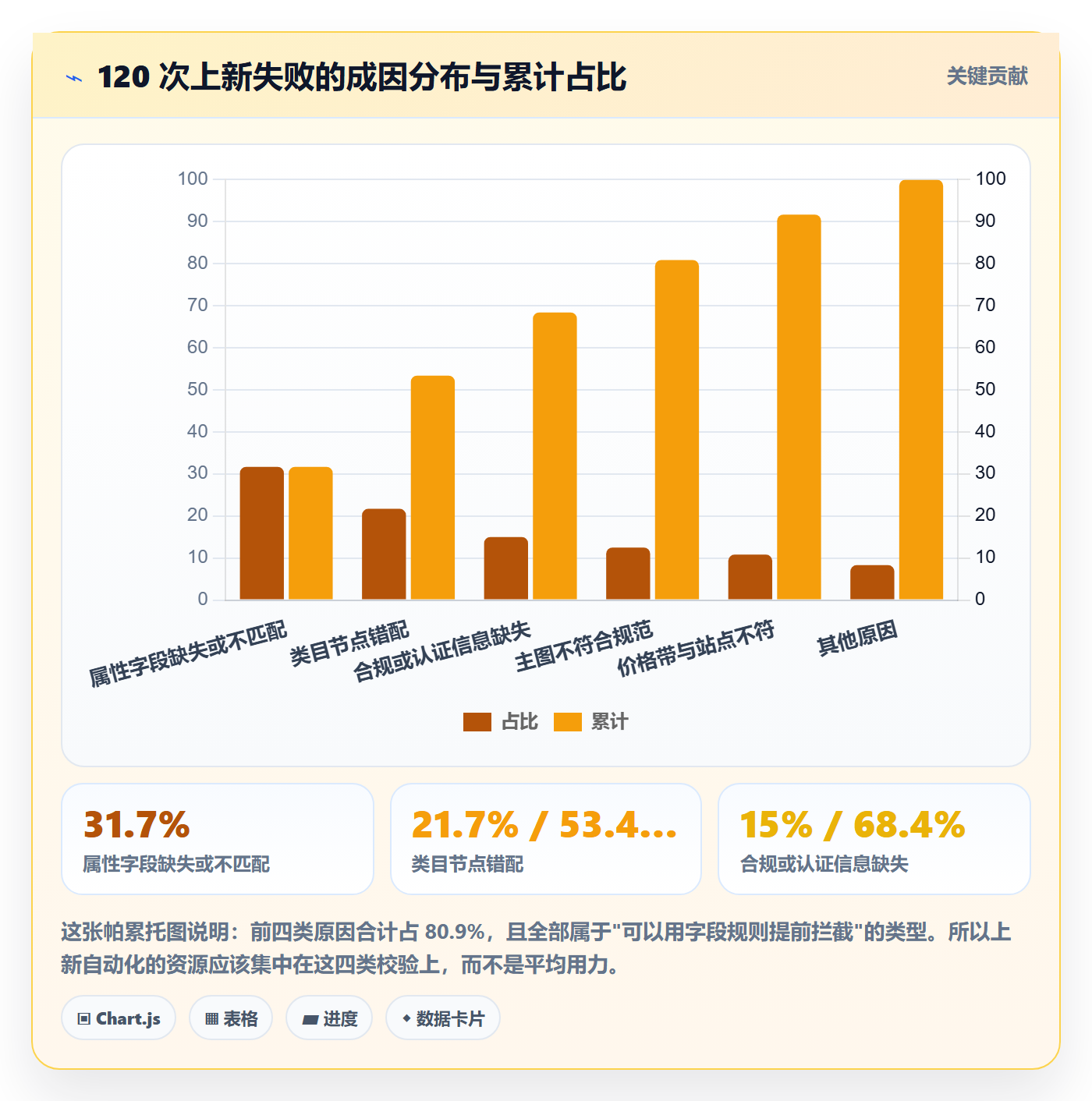 跨境电商运营改造重点：从选品上新推进自动化方案