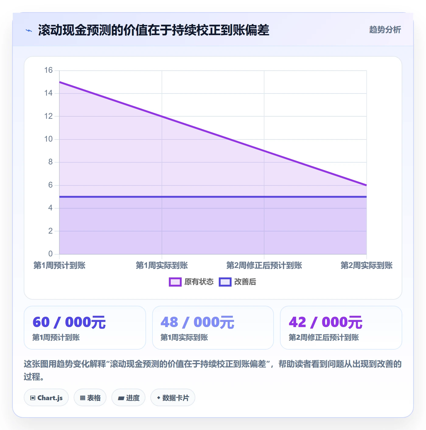 temu运营框架：把活动流量纳入回款管理