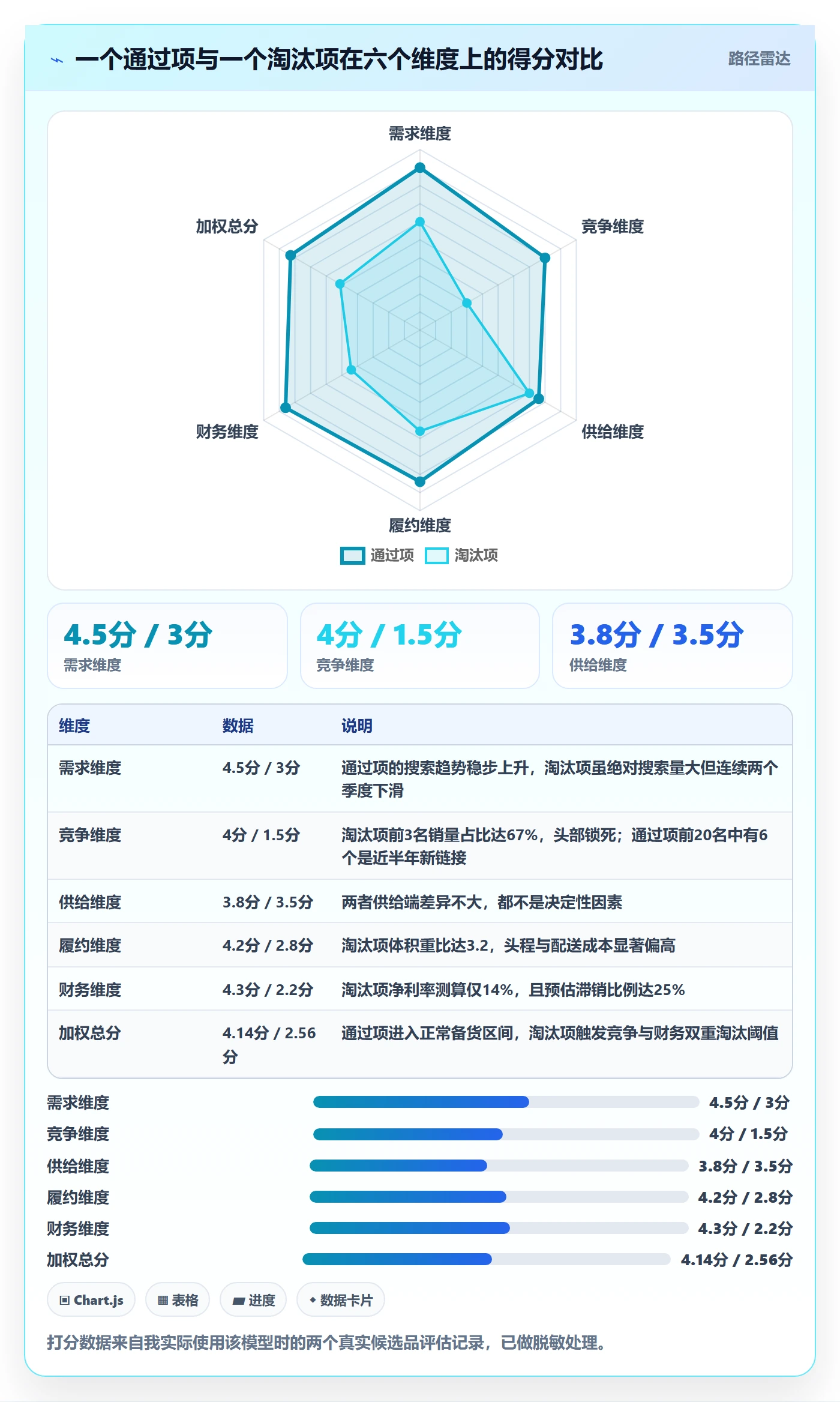 跨境电商运营实用方法：围绕选品上新建立案例拆解