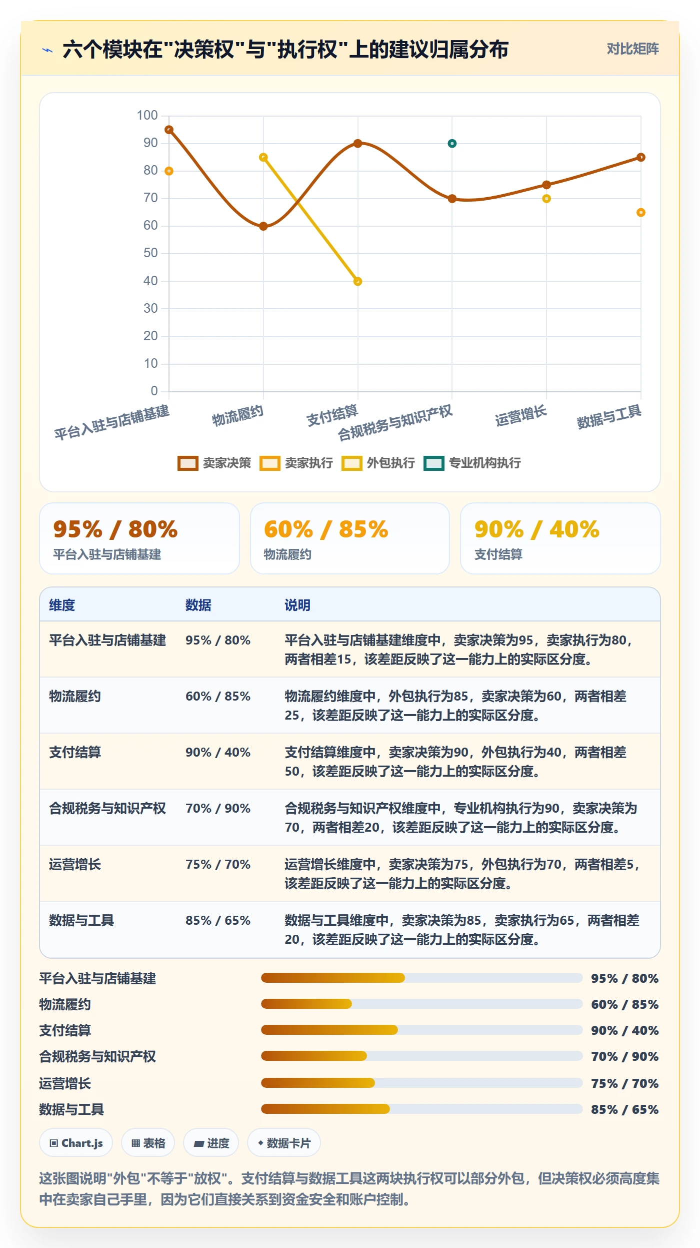 跨境电商一站式服务管理模板：围绕平台入驻开展入门指南
