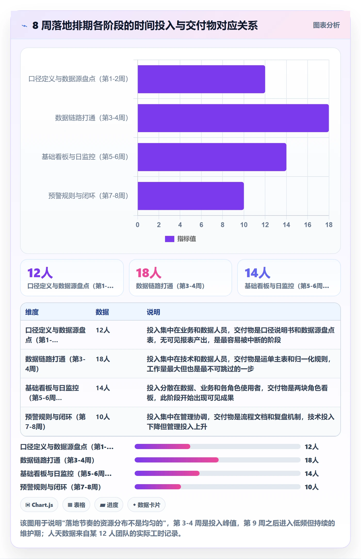erp跨境电商实用方法:围绕物流对接建立指标体系