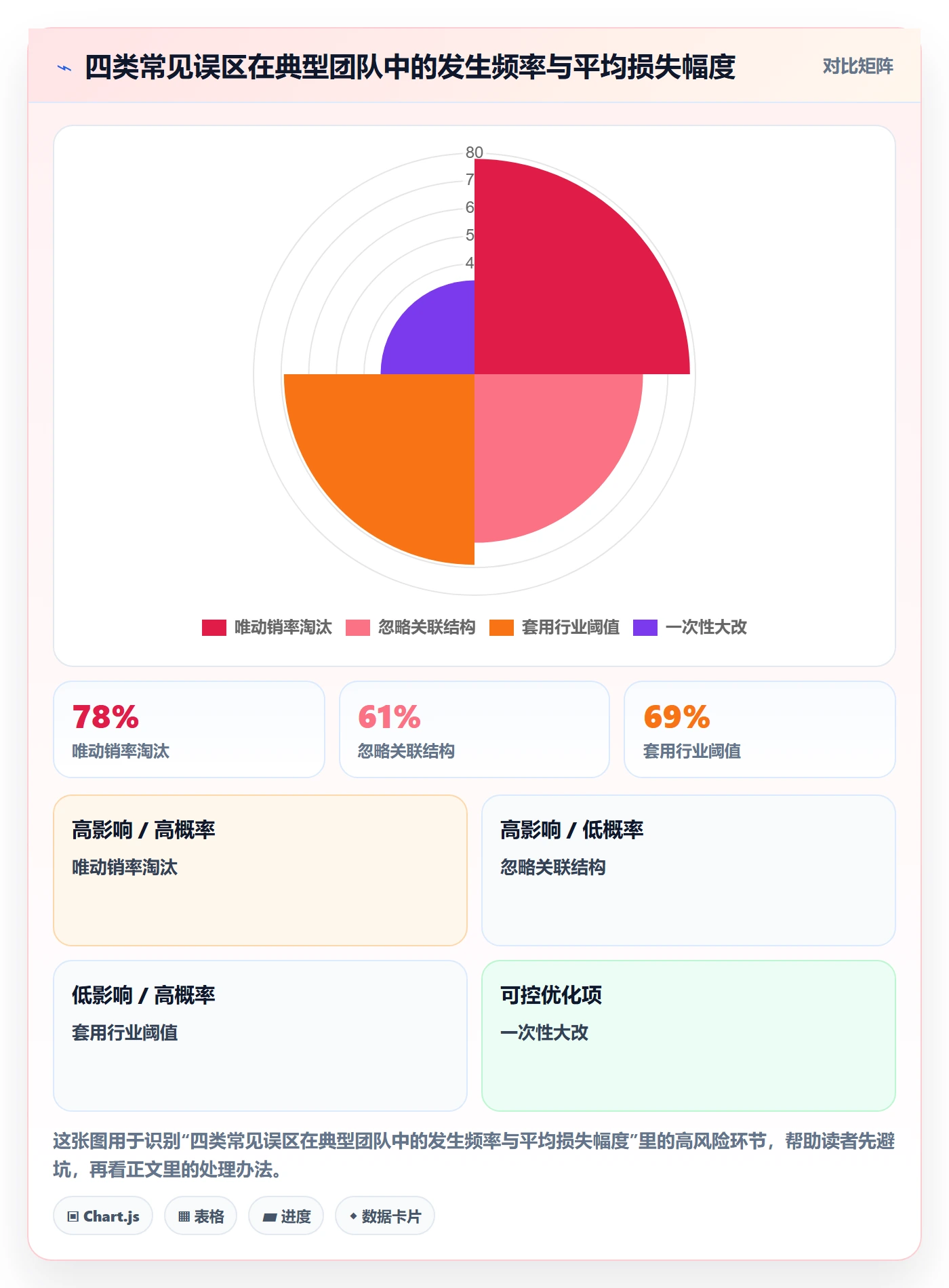 商品分析决策指南：用选品策略判断组合优化方案