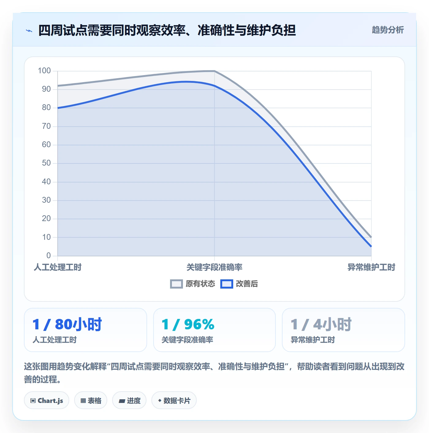 temu怎么选？平台入驻相关的自动化方案判断标准