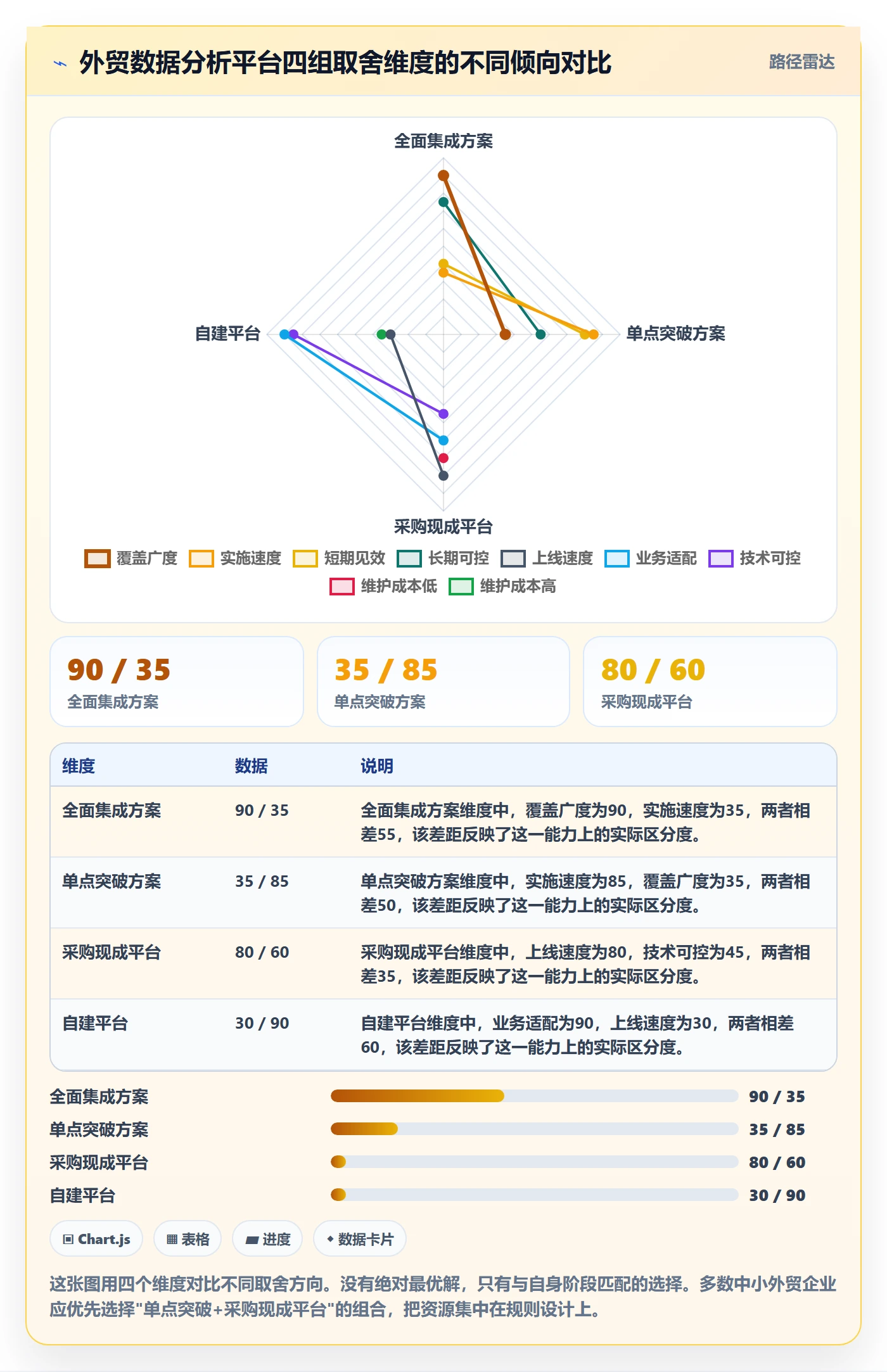 外贸数据分析平台规划方法：市场趋势与进阶玩法如何衔接