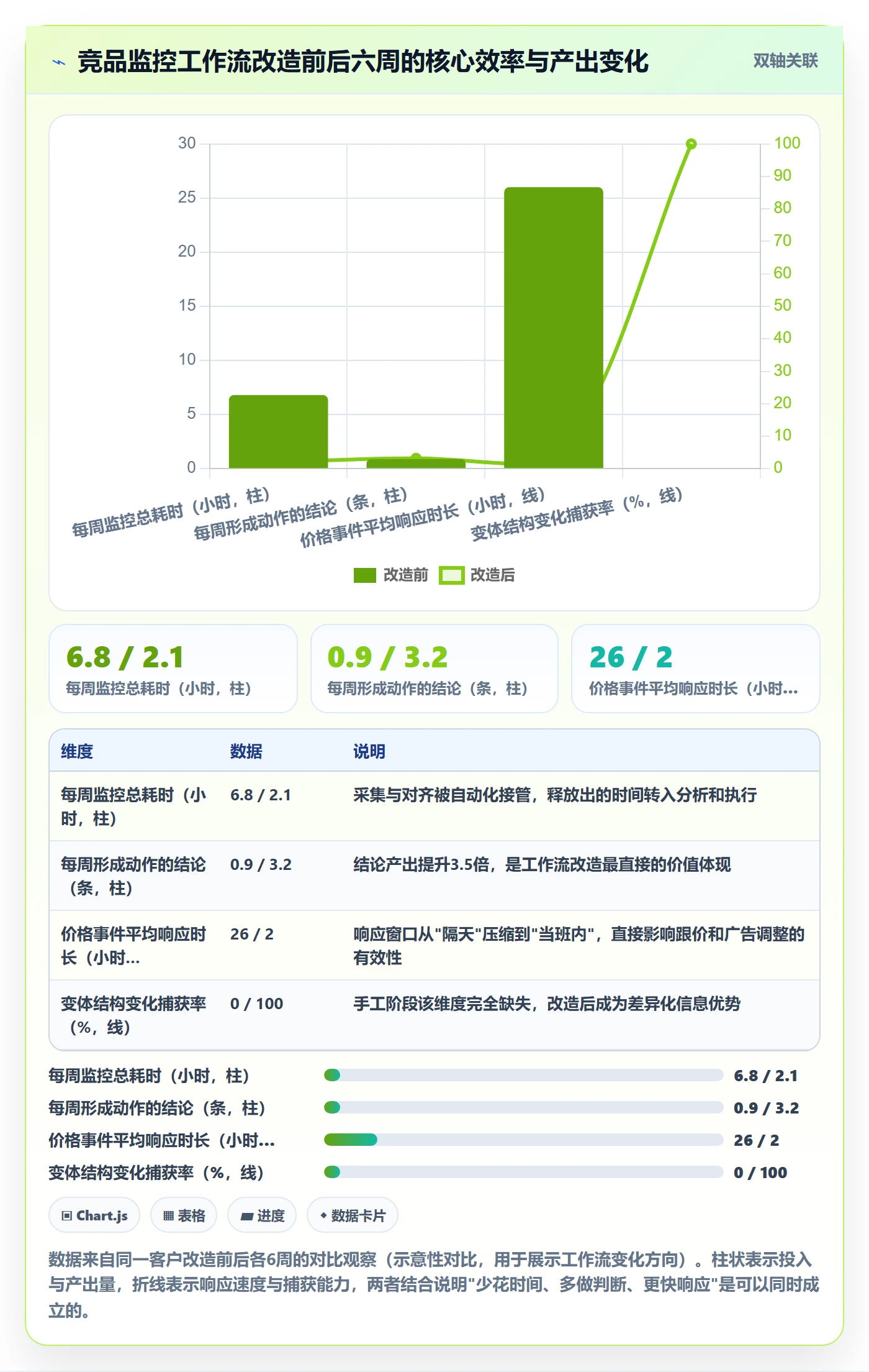 亚马逊软件工作指南：用新手避坑解决竞品监控问题