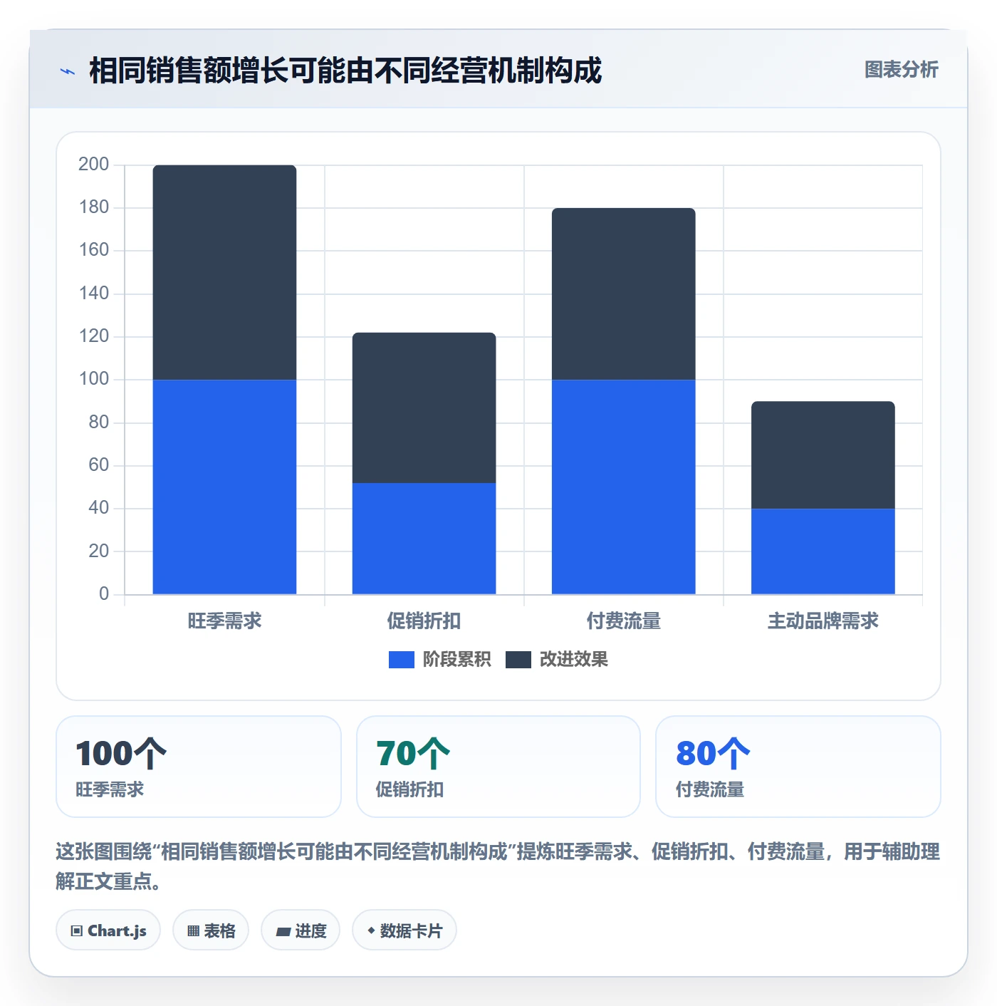 跨境电商数据方法：用品牌增长支撑增长策略判断