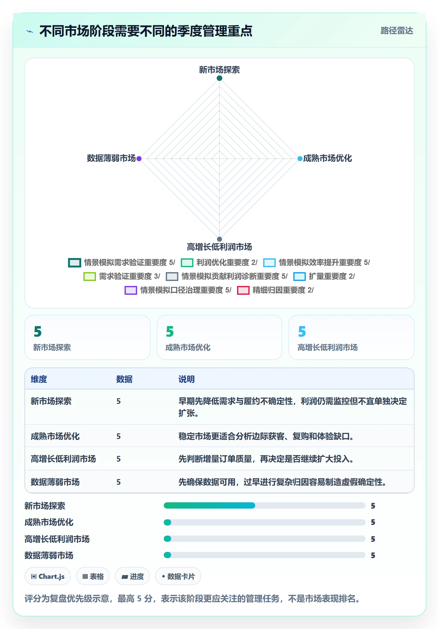 跨境电商怎么管？以本地化运营为核心的季度复盘方案