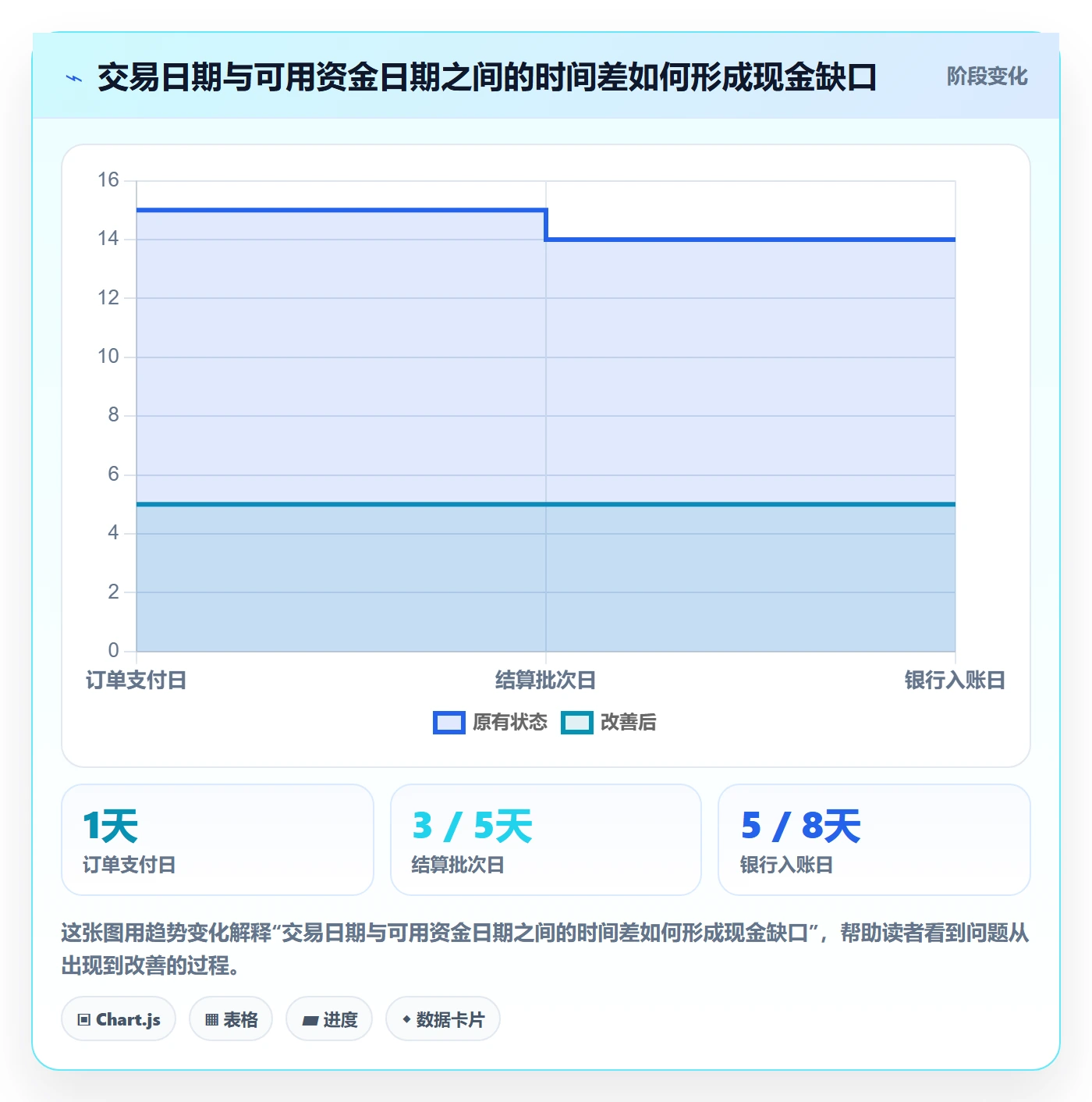 跨境电商数据方法：用支付结算支撑日常管理判断