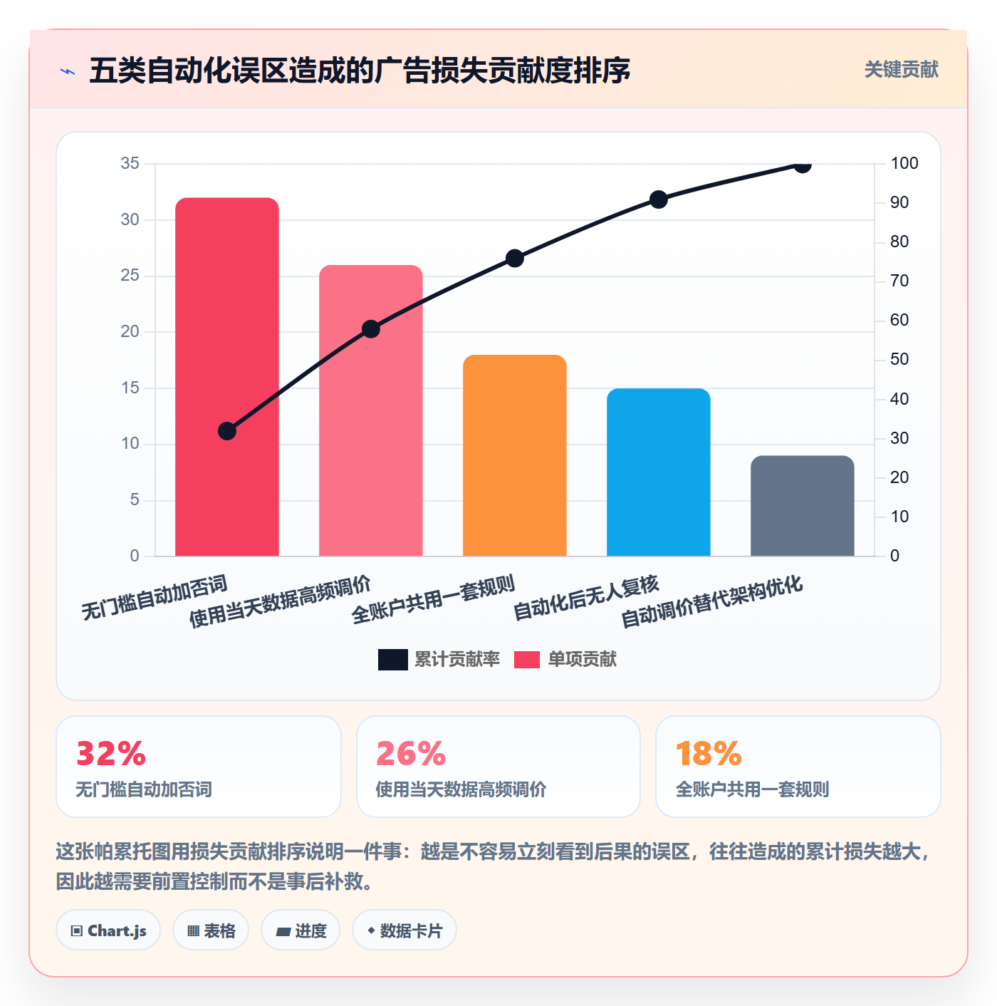 亚马逊软件自动化方案：广告管理从哪里开始