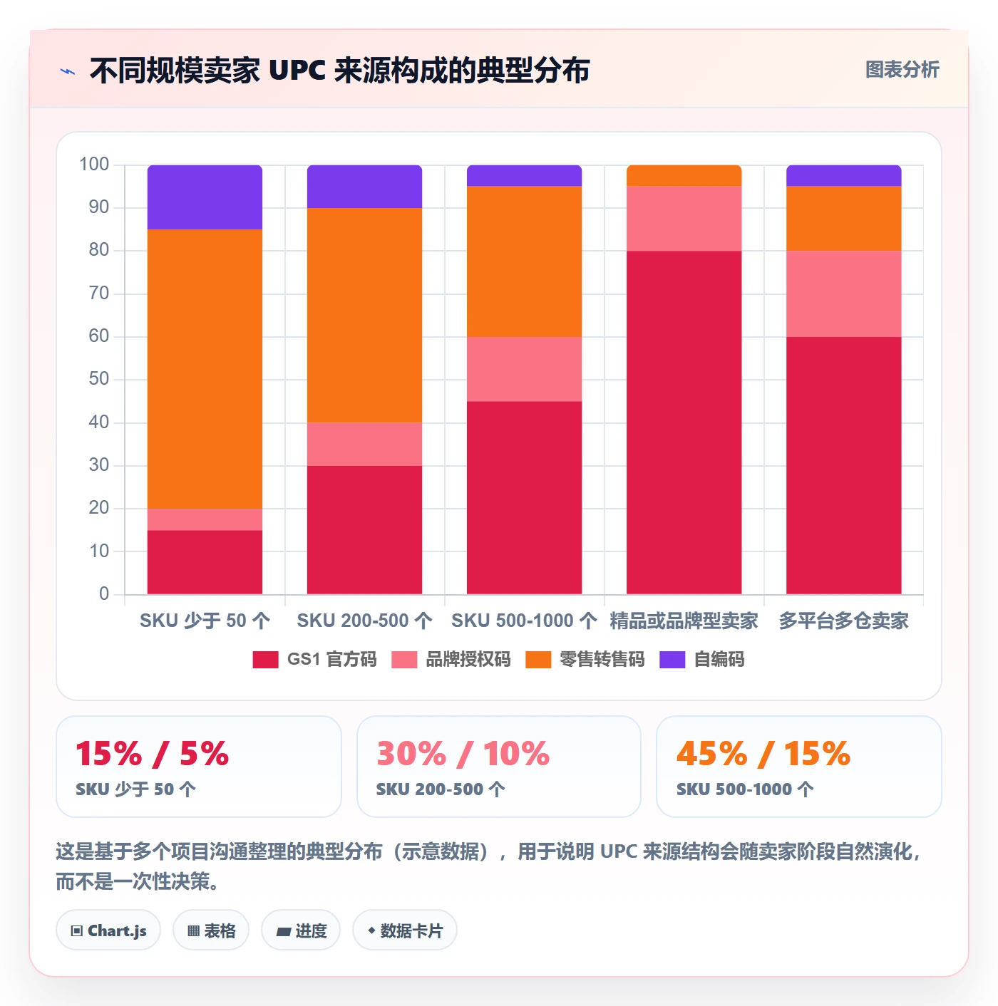 UPC码基础课：商品绑定相关的跨境物流一次讲透