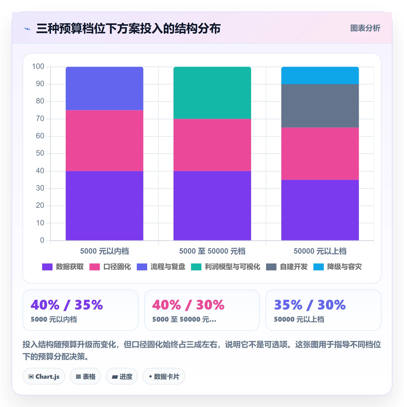 亚马逊软件方案设计：选品工具场景的新手避坑怎么做
