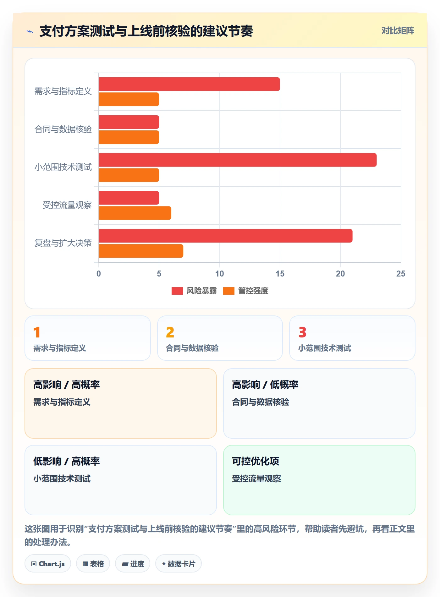 跨境电商决策指南：用品牌建设判断支付结算方案