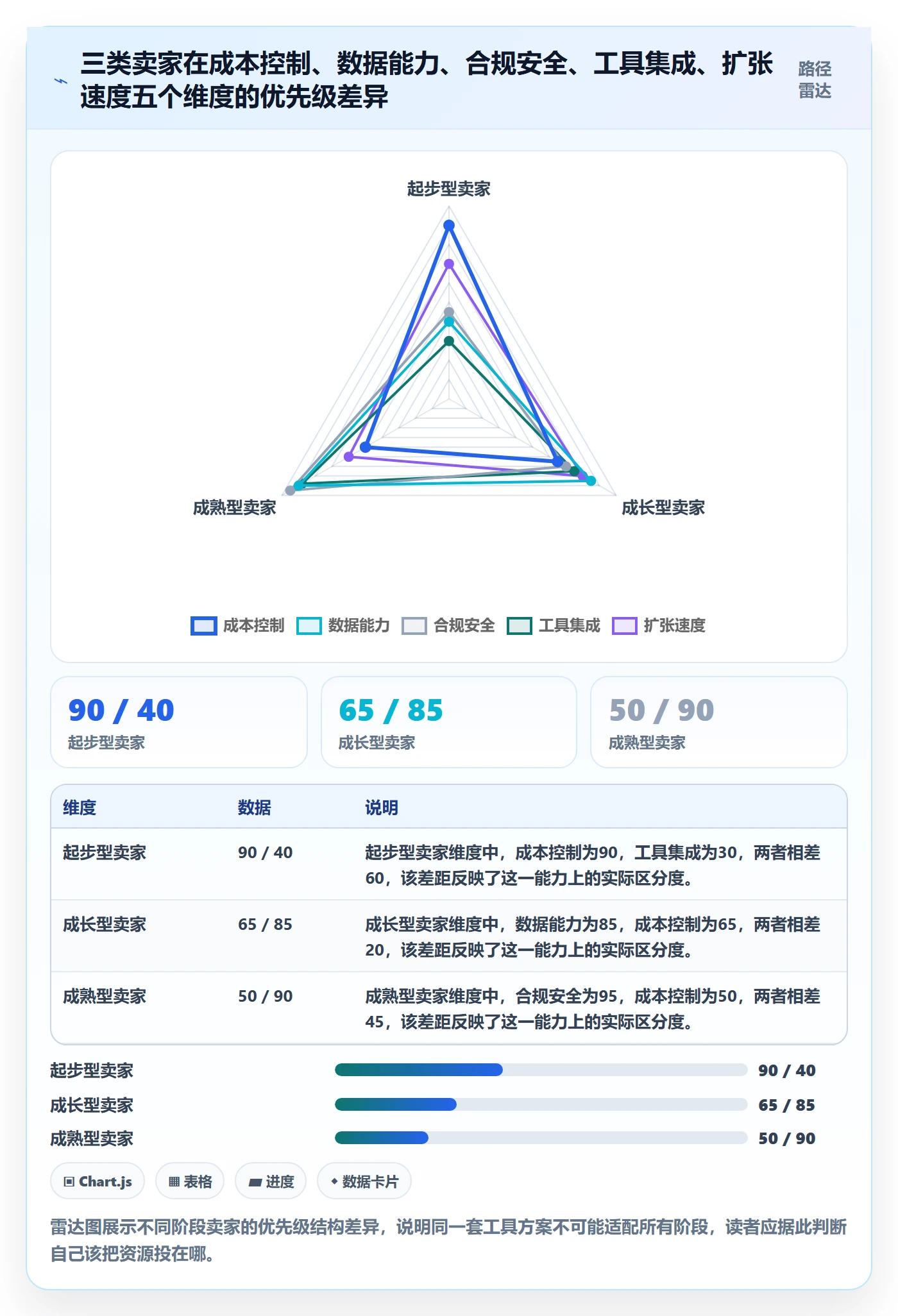 跨境电商一站式服务优化清单：公司注册与工具对比的关键动作