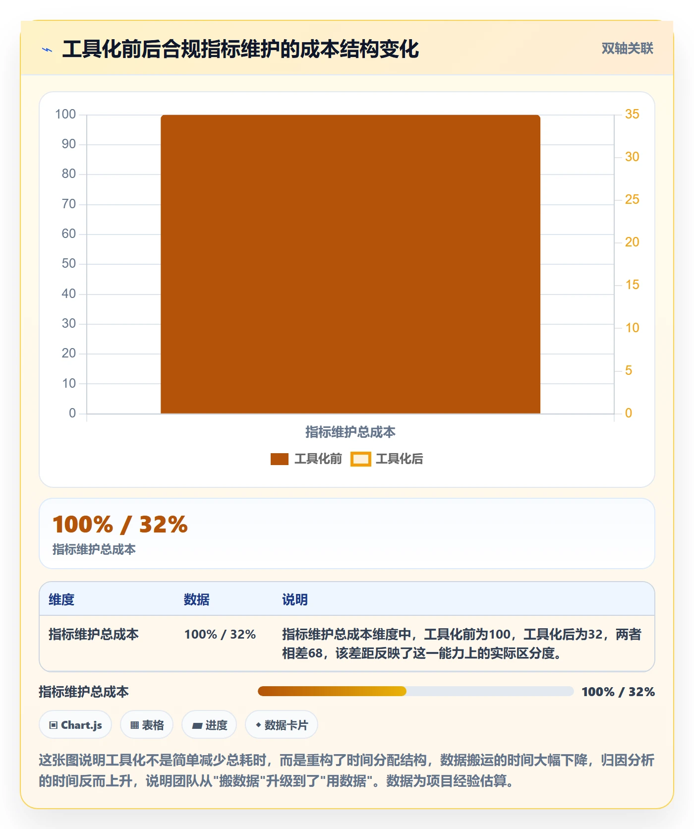 跨境电商一站式服务进阶课：围绕税务合规完善指标体系