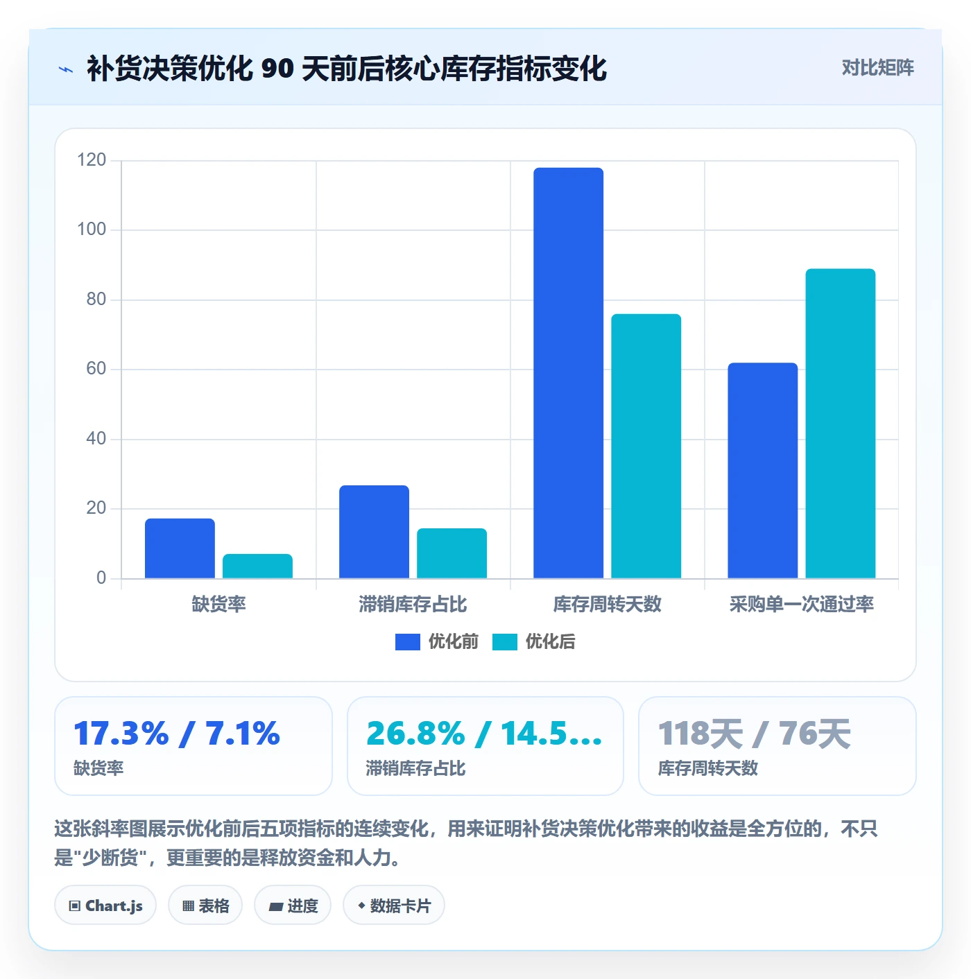erp跨境电商决策指南：用中小商家判断采购补货方案