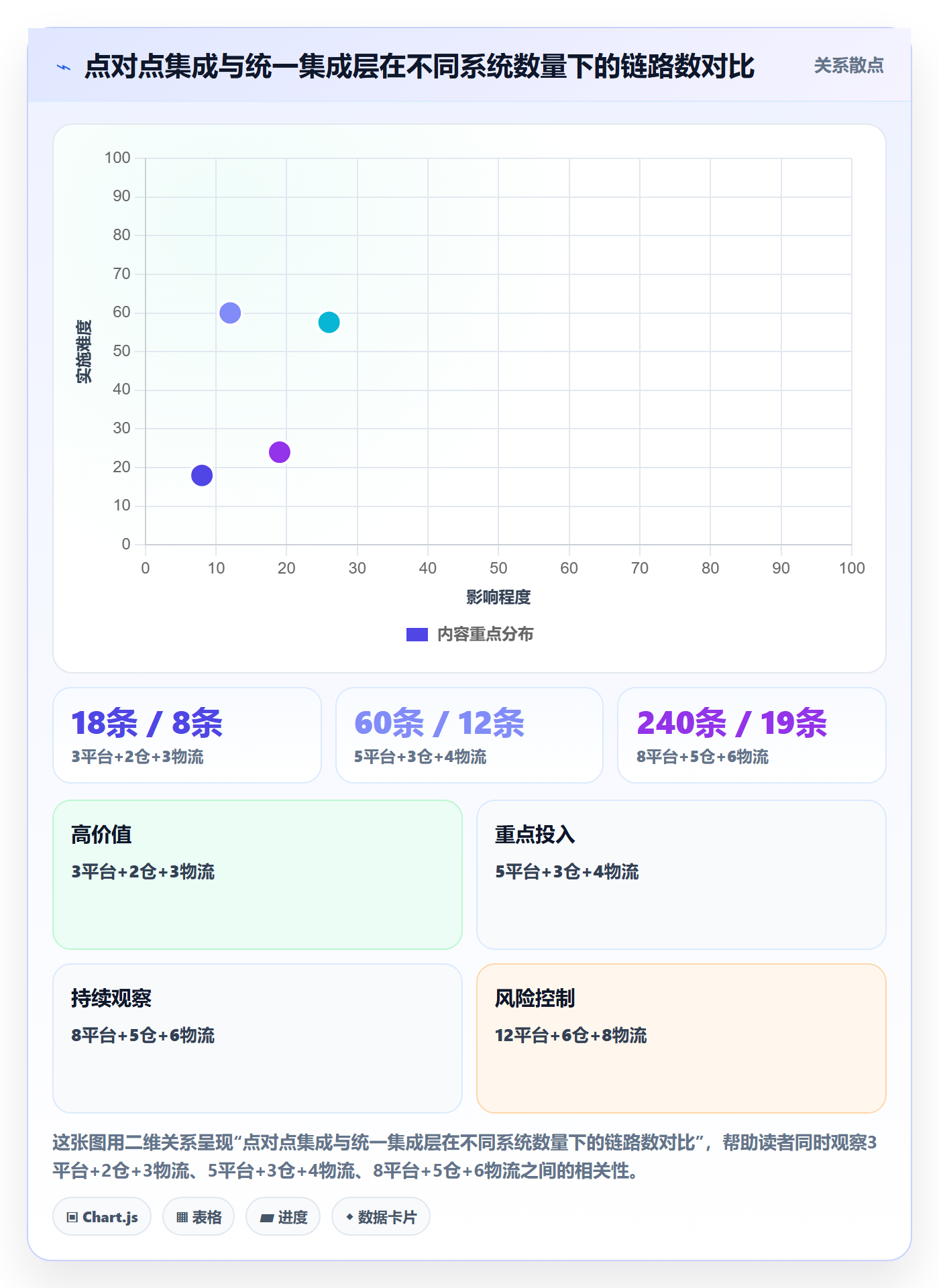 跨境电商一站式服务配置指南：仓储物流需要哪些系统搭建设置