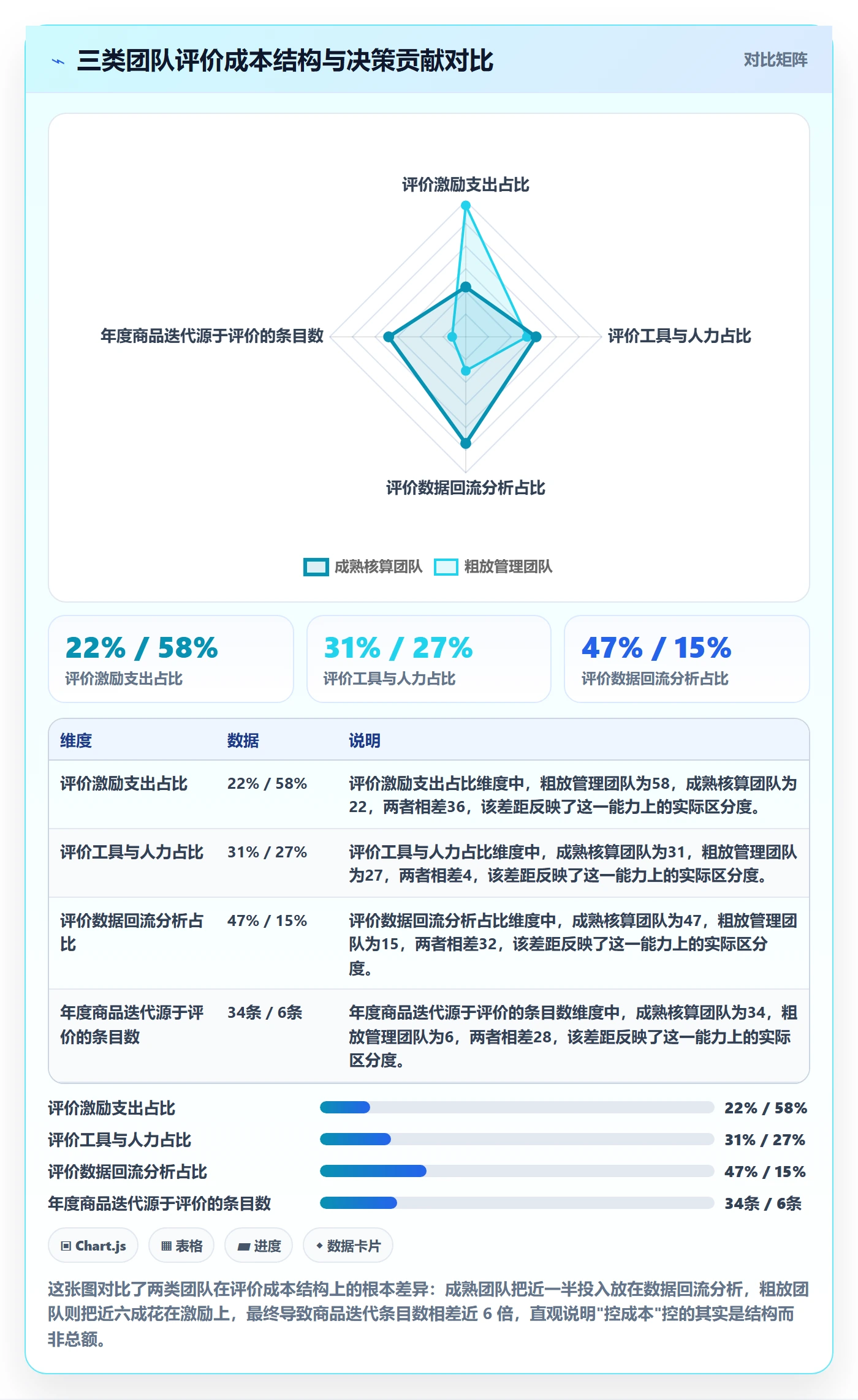 商品分析管理要点：用户评价的成本控制如何设计