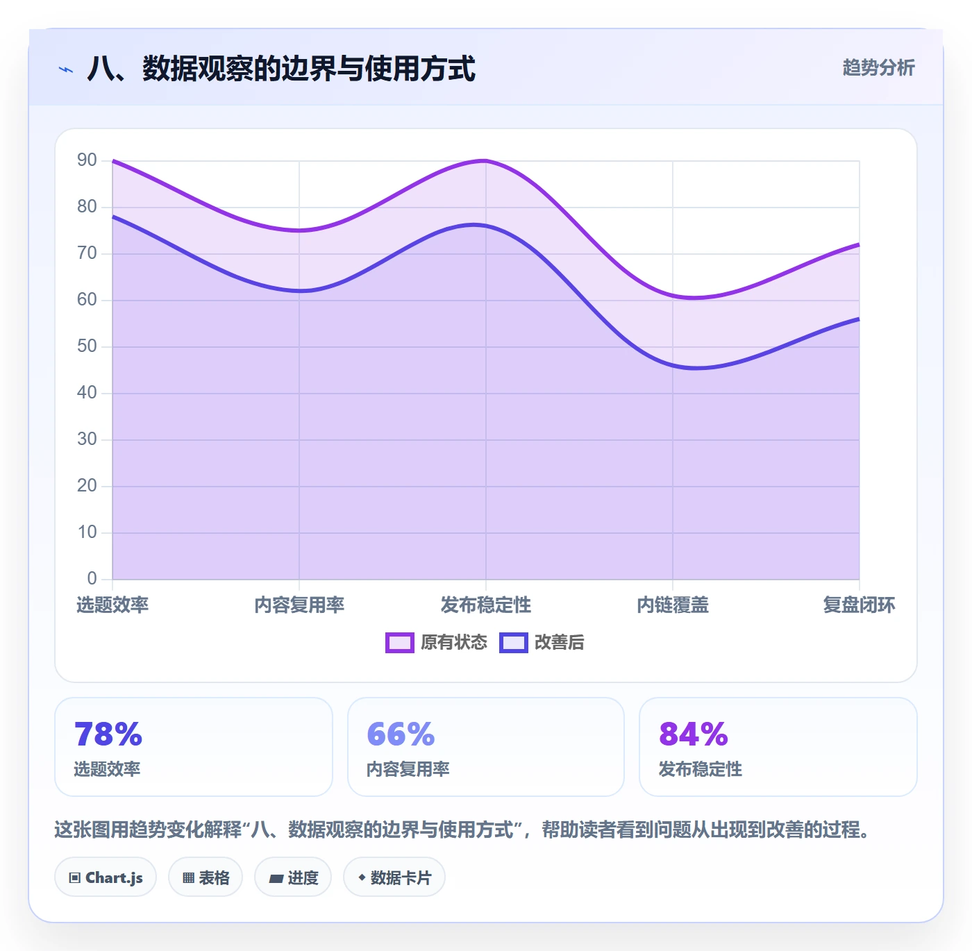 八、数据观察的边界与使用方式