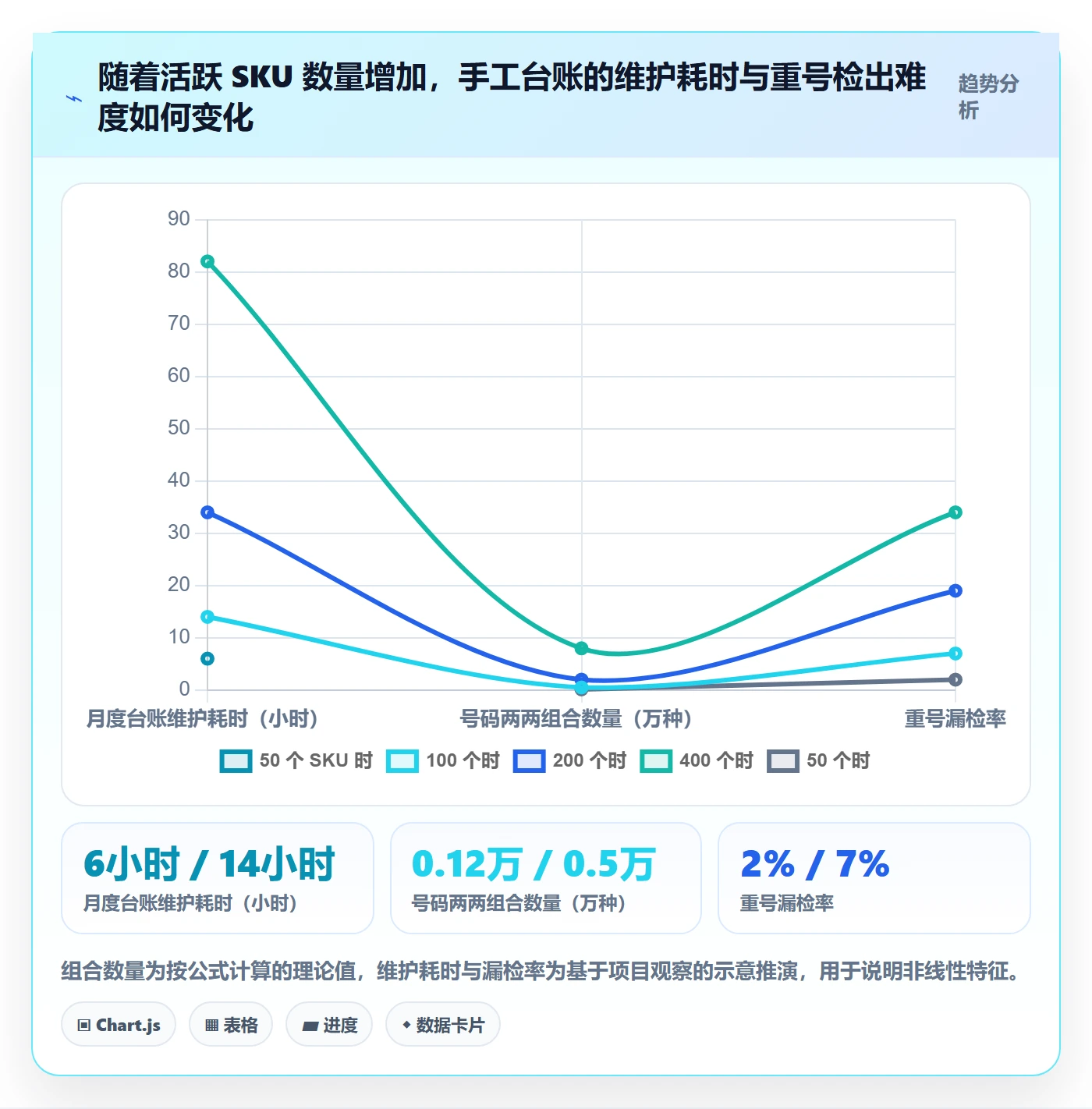 UPC码实践指南：GS1注册的日常管理怎样更有效