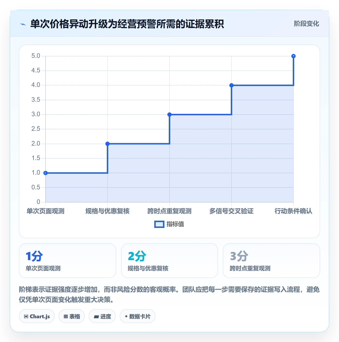 电商数据查询网站使用技巧：竞品数据对应的日常管理方法