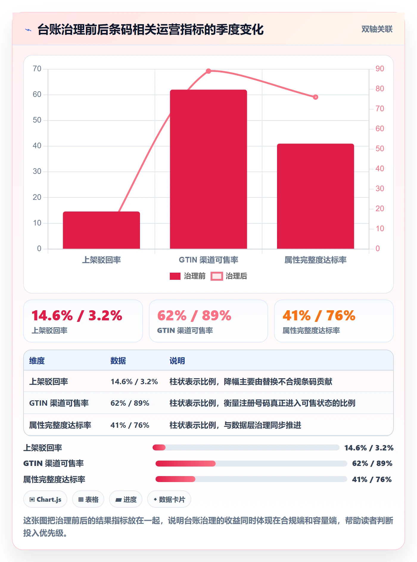 UPC码能力清单：数据复盘需要覆盖哪些GS1注册事项