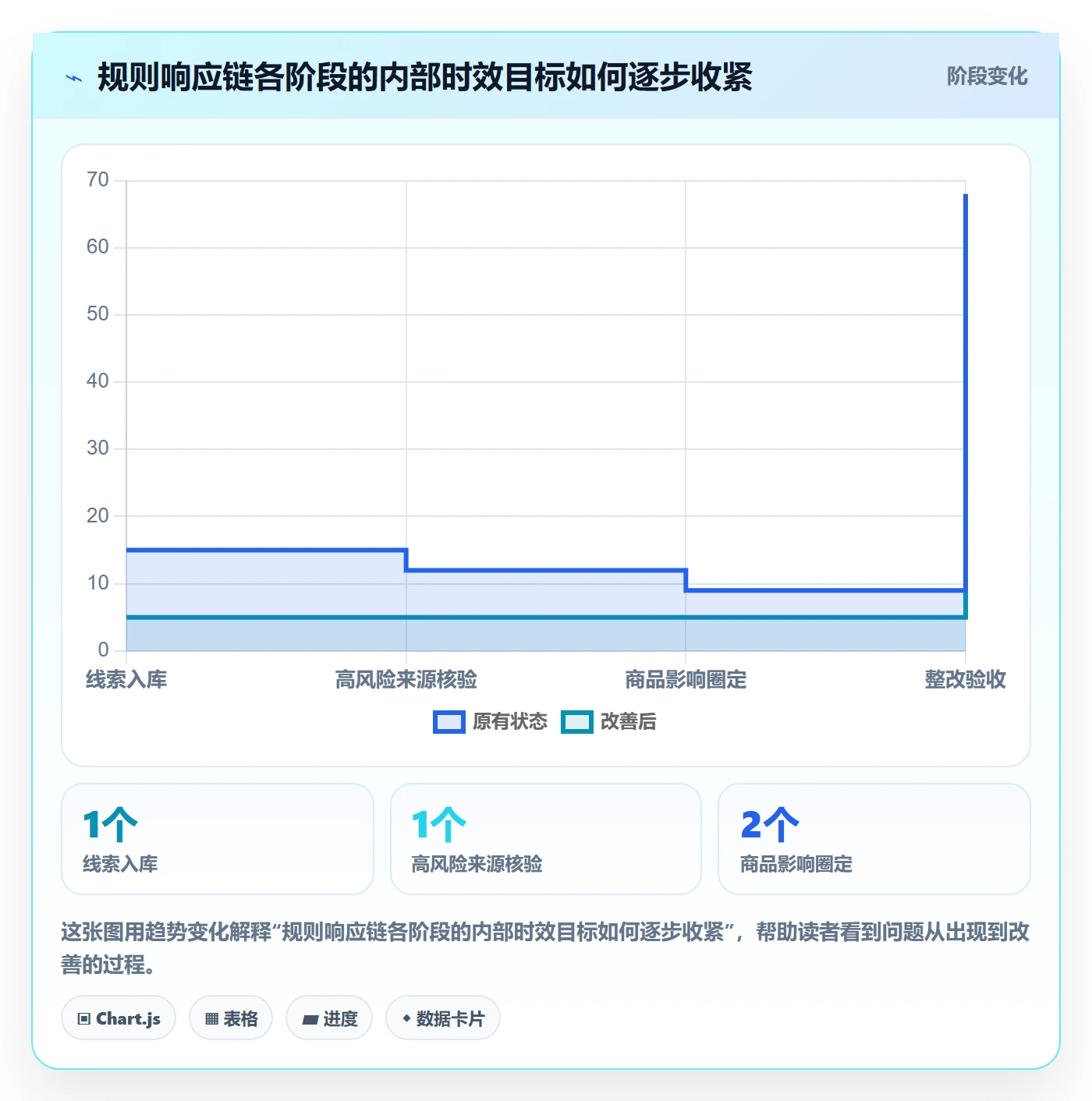 跨境电商实践指南：平台规则的年度规划怎样更有效