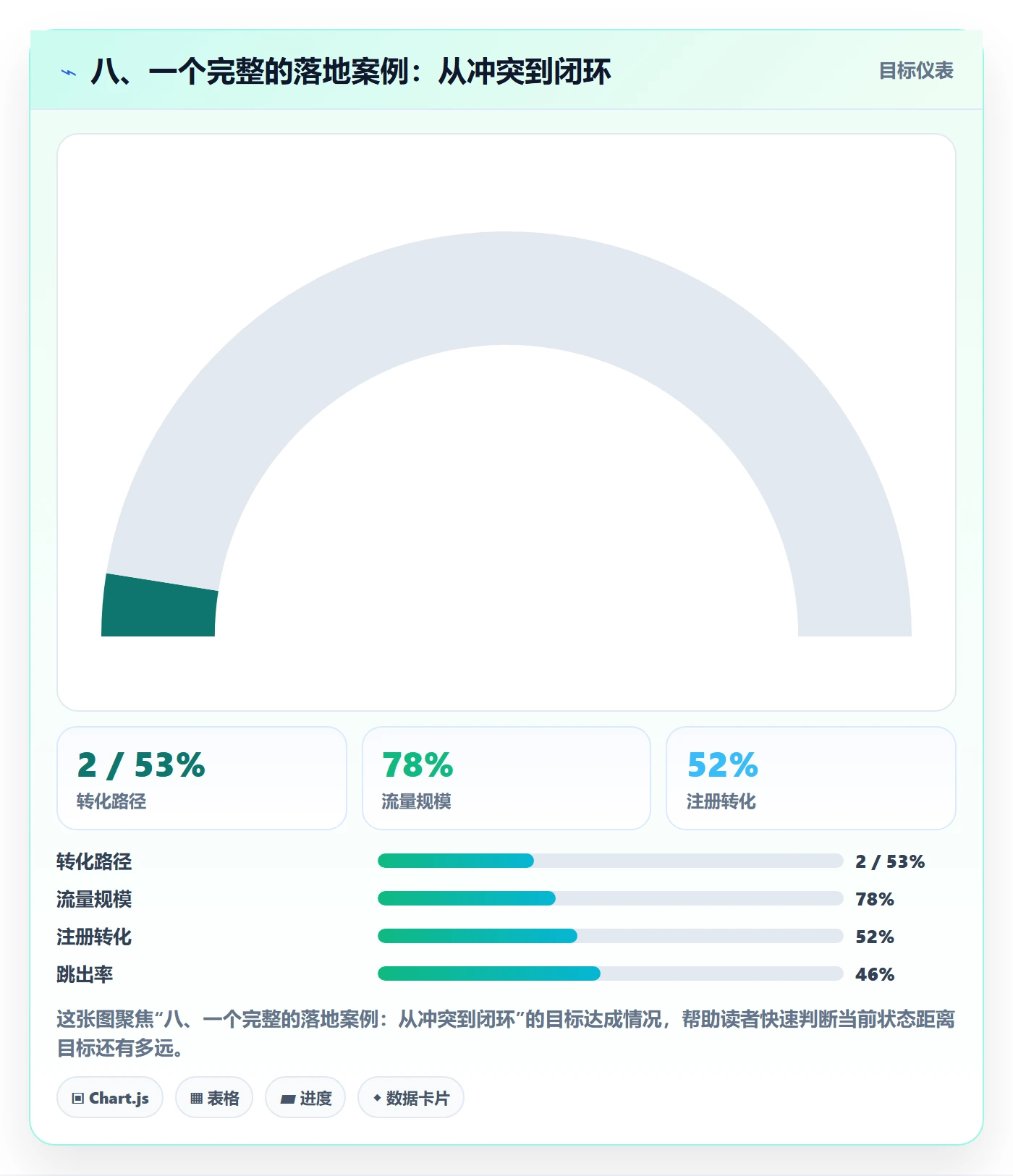 八、一个完整的落地案例：从冲突到闭环