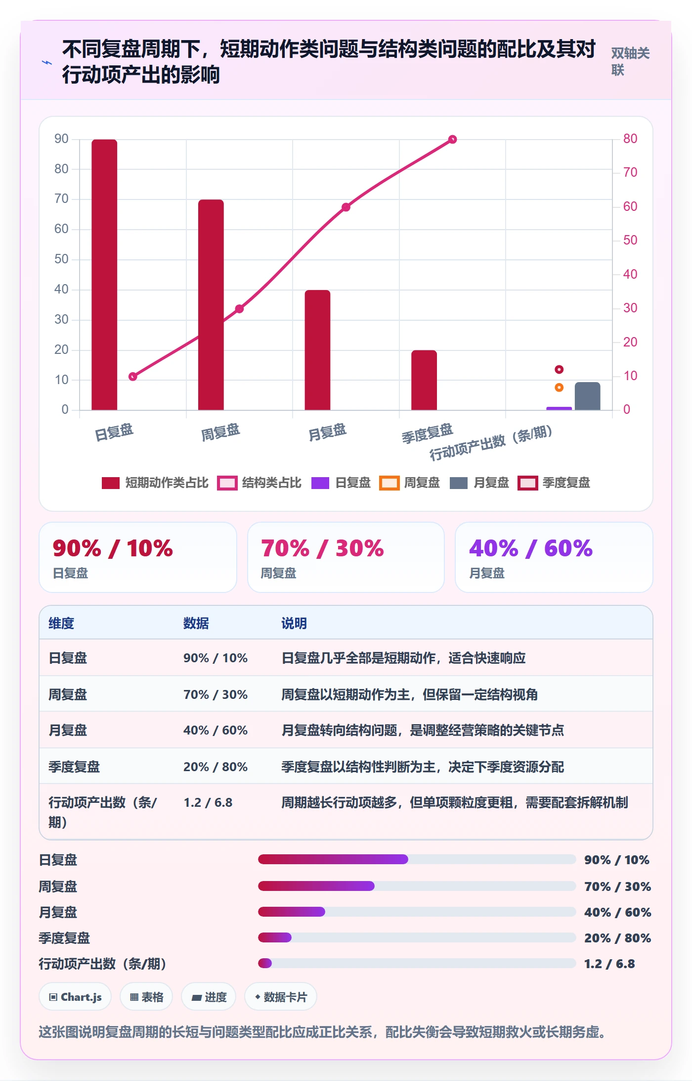 跨境电商运营实践指南:数据复盘的问题清单怎样更有效