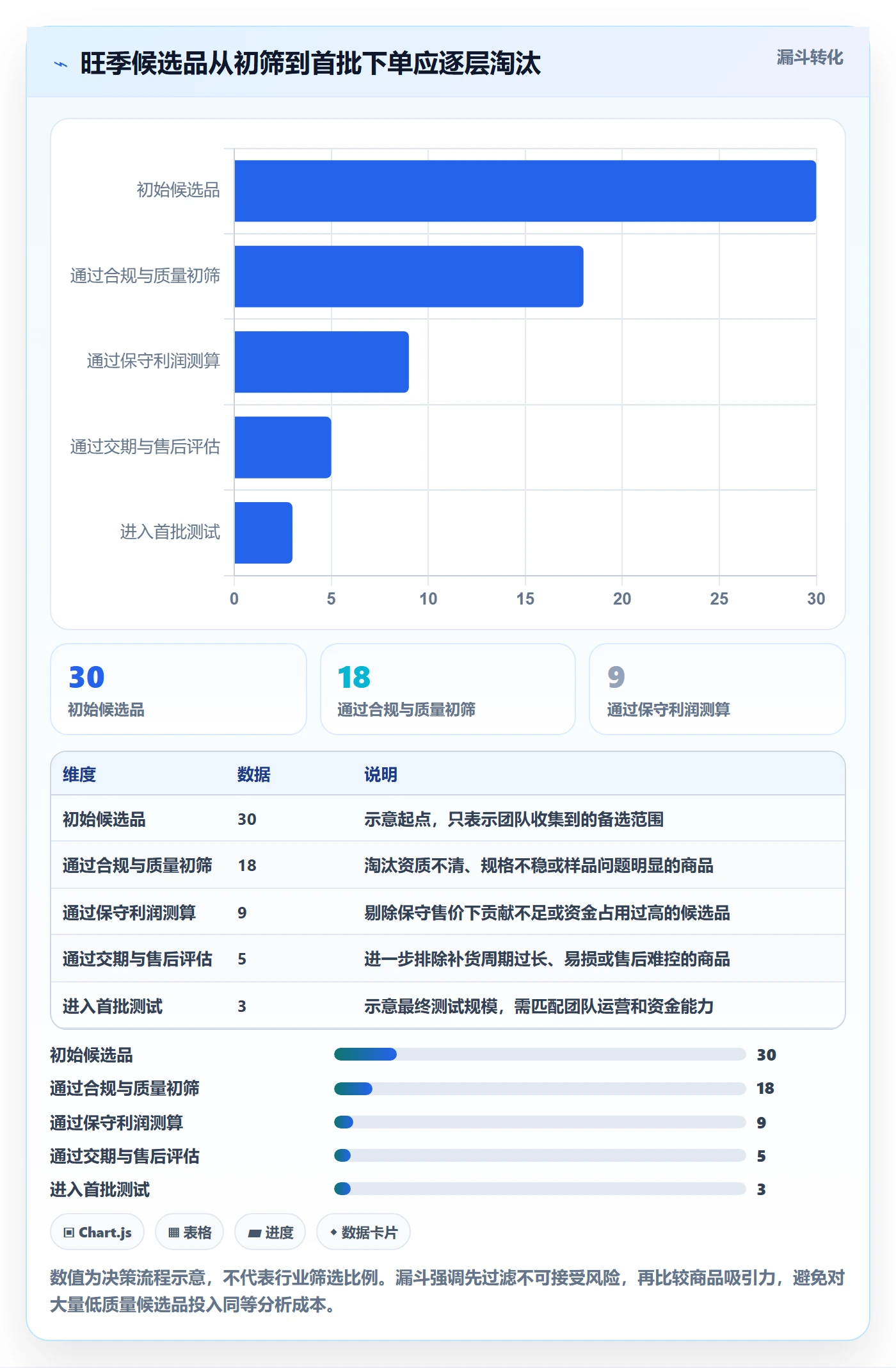 temu避坑指南：选品定价环节的旺季准备要注意什么