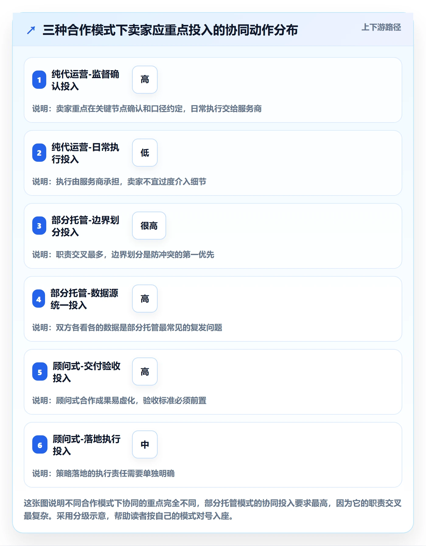 跨境电商一站式服务避坑指南：运营推广环节的团队协同要注意什么