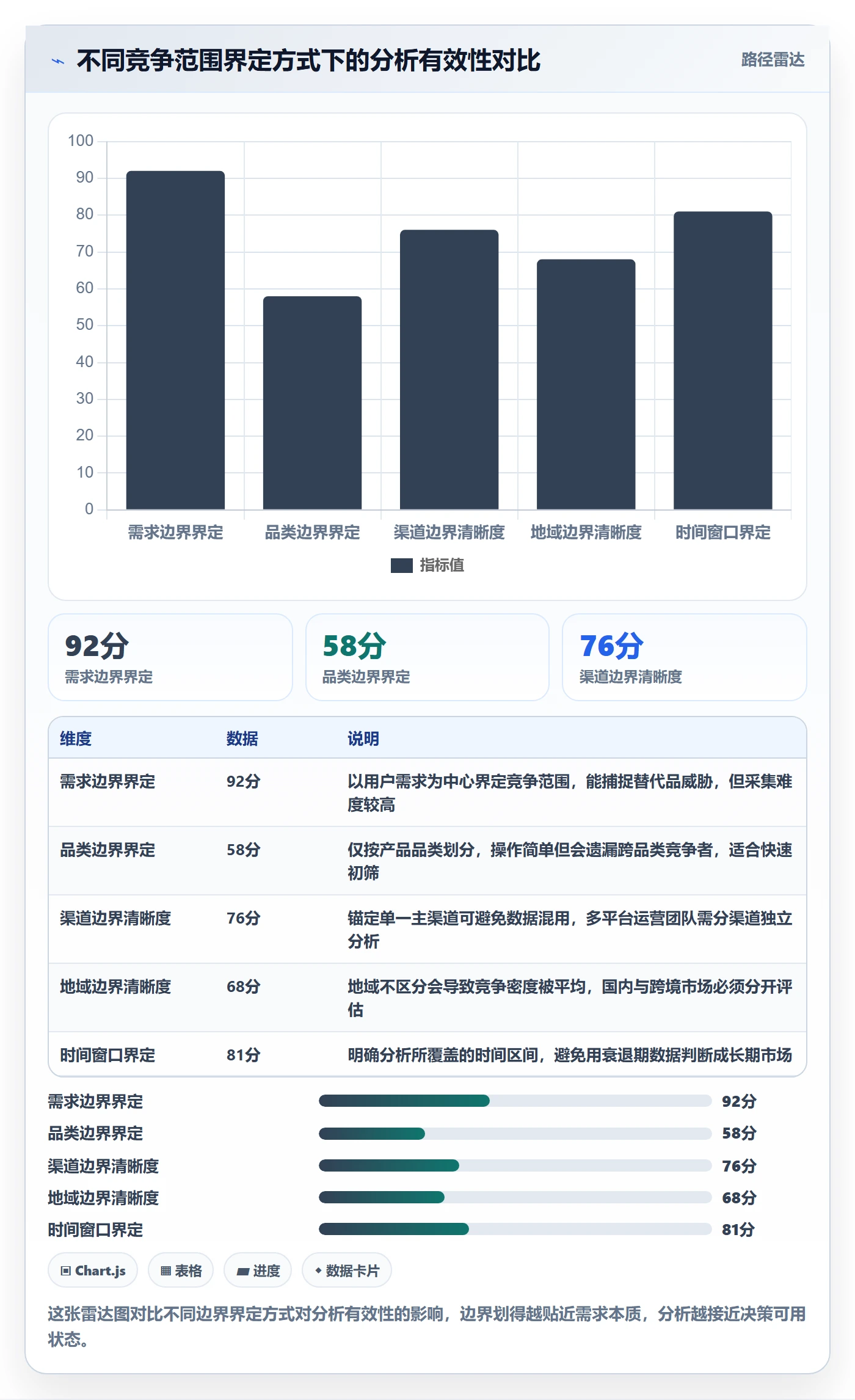 商品分析基础课：竞争强度相关的流程设计一次讲透
