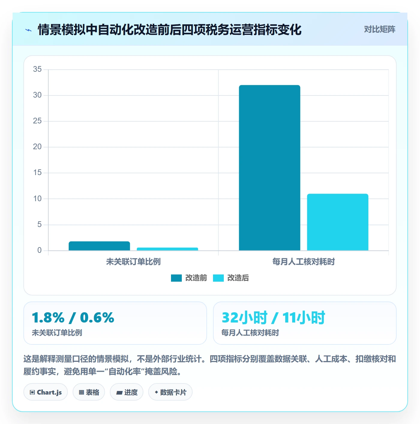 跨境电商自动化方案全解析：重点看懂税务合规