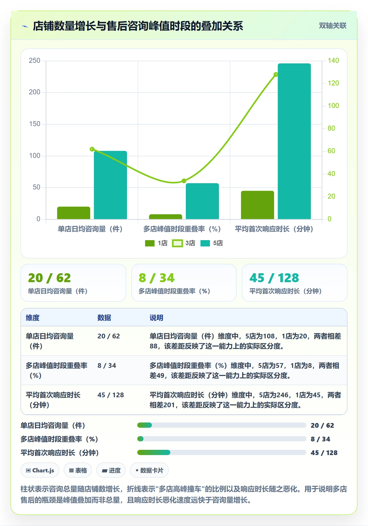 跨境电商一站式服务基础课：售后服务相关的多店经营一次讲透