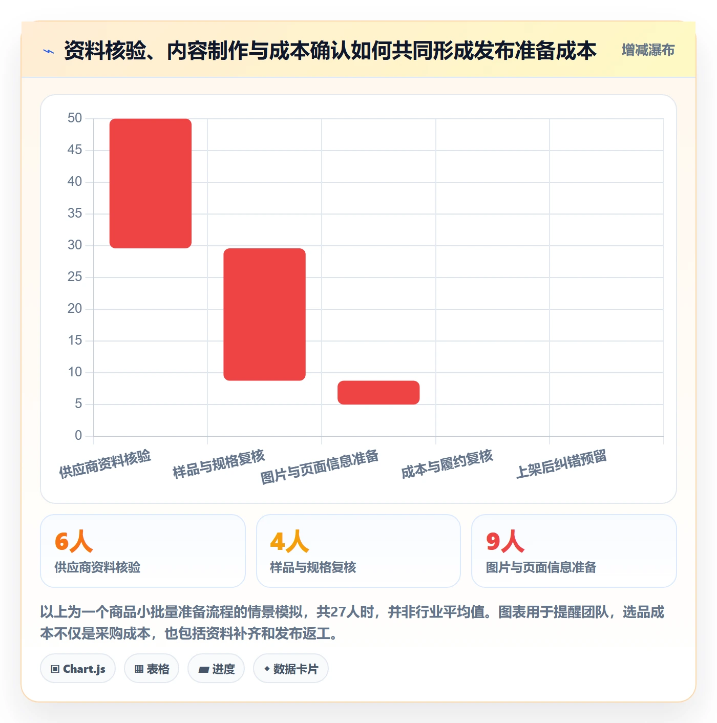 temu业务拆解：商品发布为什么影响选品策略