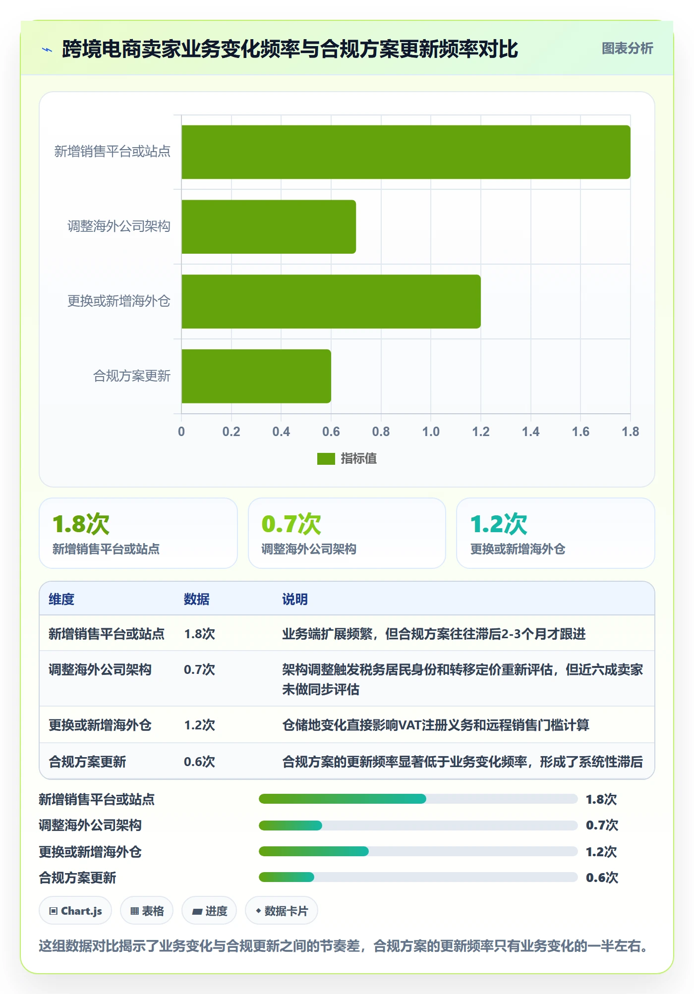 跨境电商一站式服务方案设计：税务合规场景的合规管理怎么做