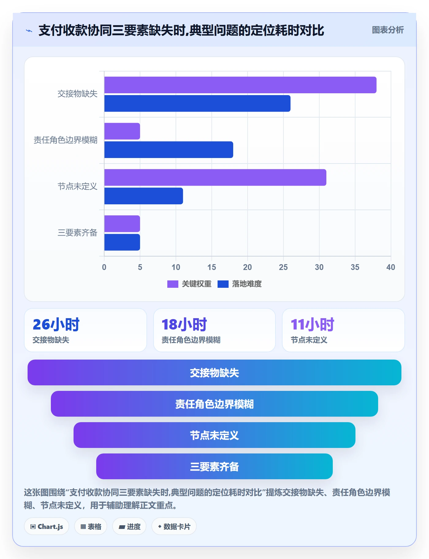 跨境电商一站式服务管理要点：支付收款的团队协同如何设计