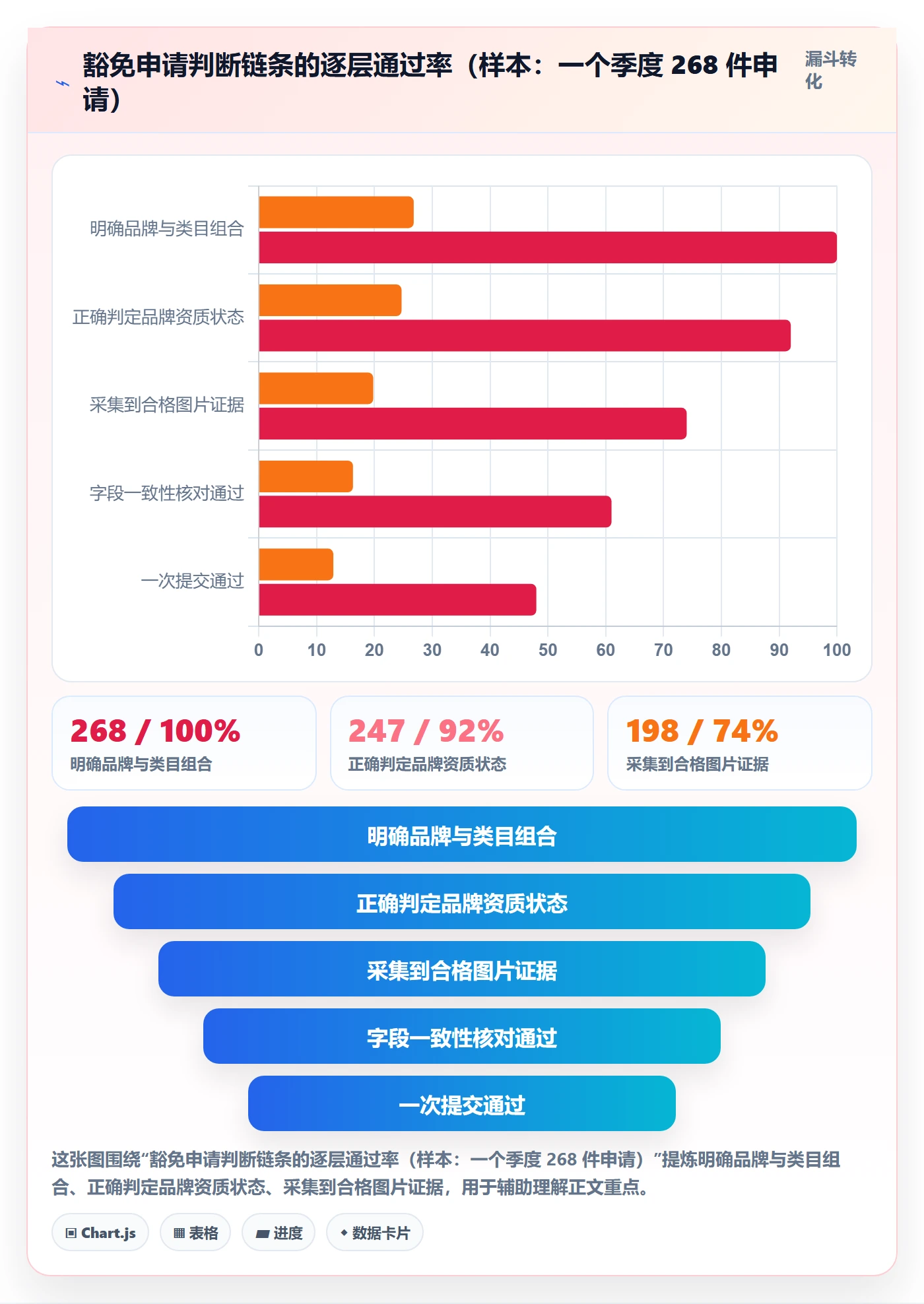 UPC码管理要点：豁免申请的团队培训如何设计